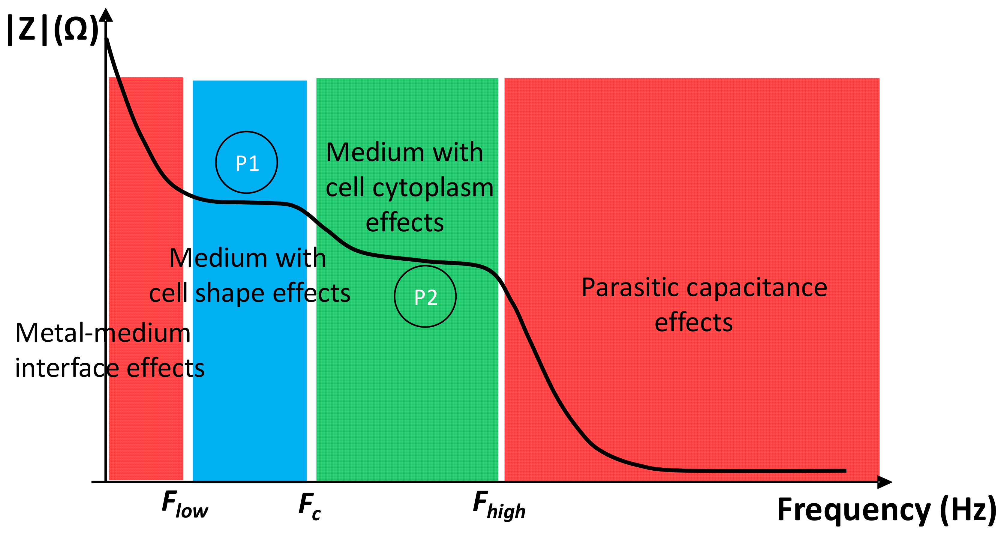 Biosensors 09 00108 g003 Biosensors 09 00108 g003
