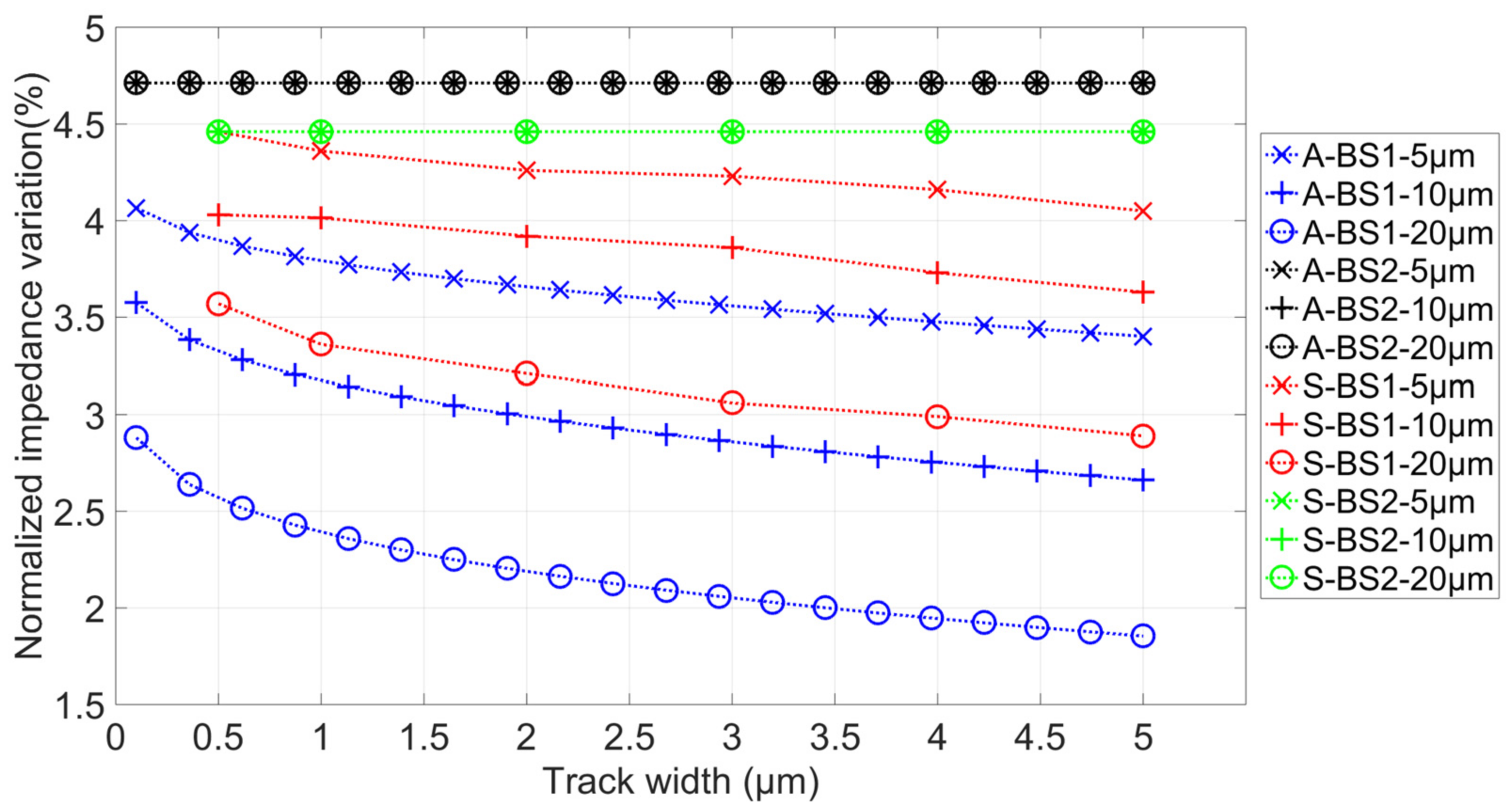 Biosensors 09 00108 g004 Biosensors 09 00108 g004