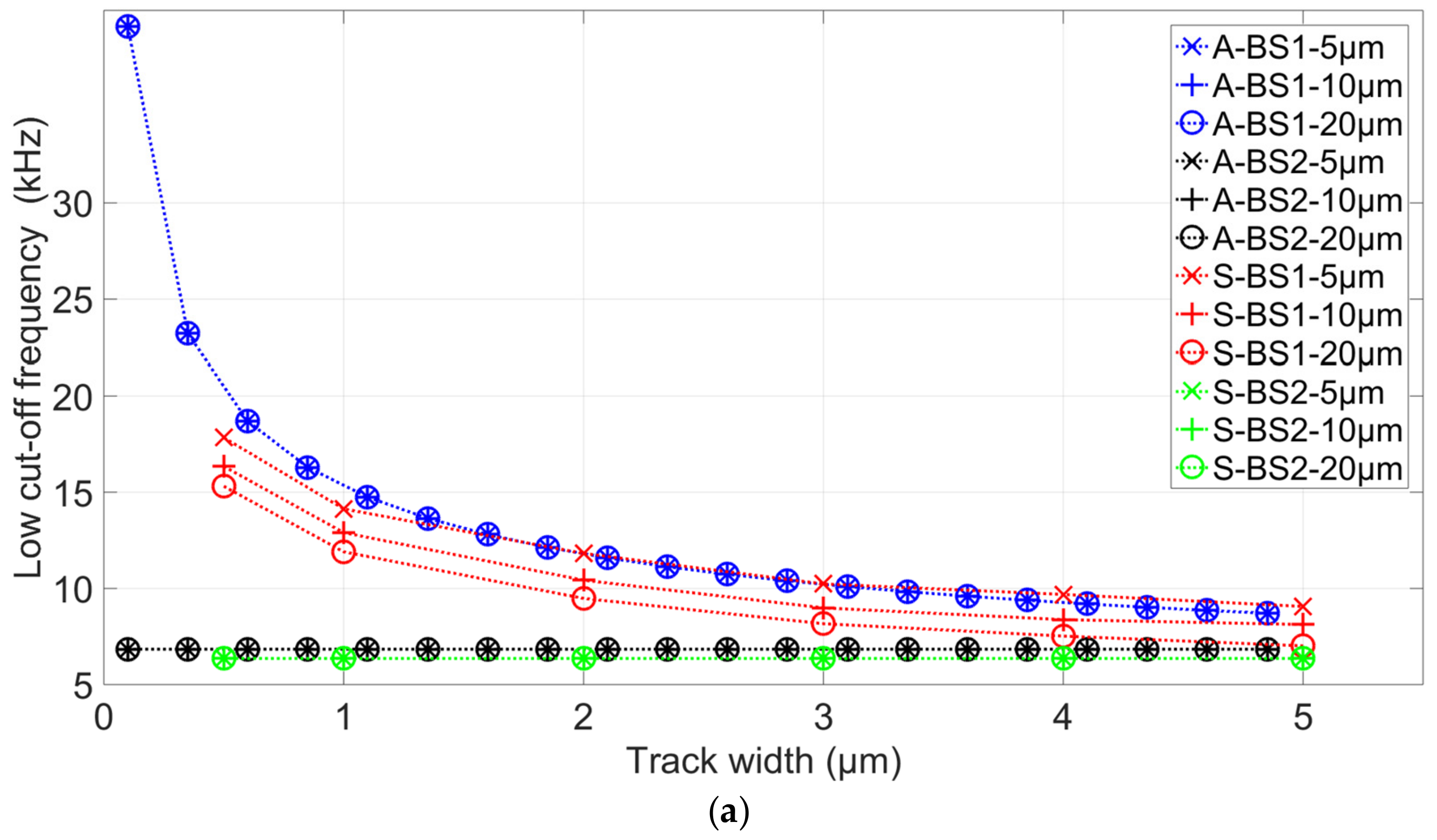 Biosensors 09 00108 g005a Biosensors 09 00108 g005a