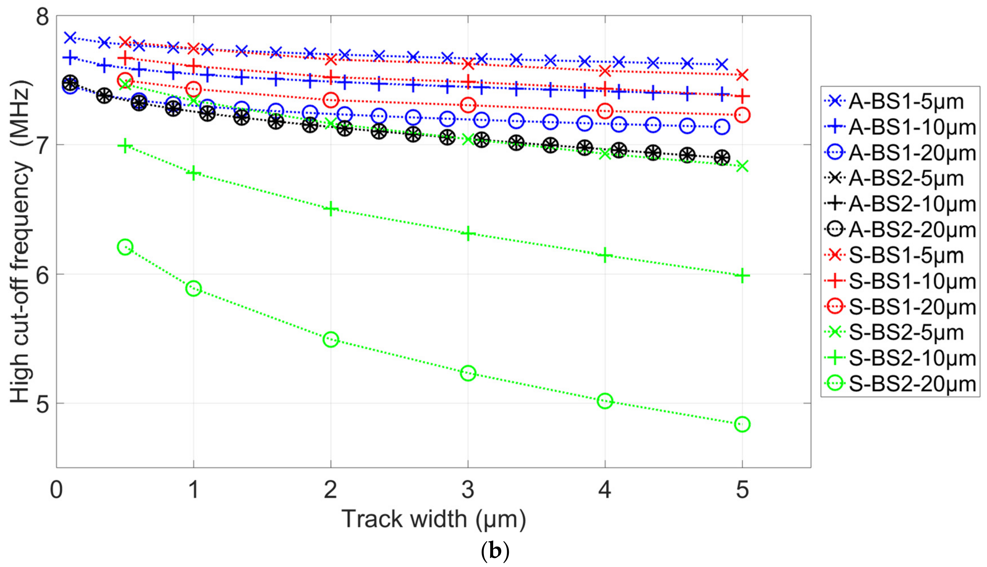 Biosensors 09 00108 g005b Biosensors 09 00108 g005b