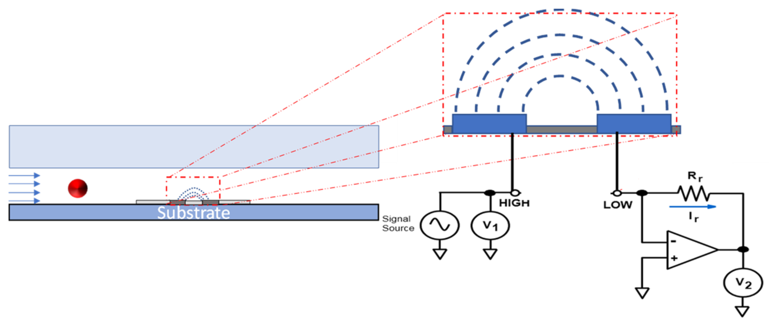 Biosensors 09 00108 g0a3 Biosensors 09 00108 g0a3