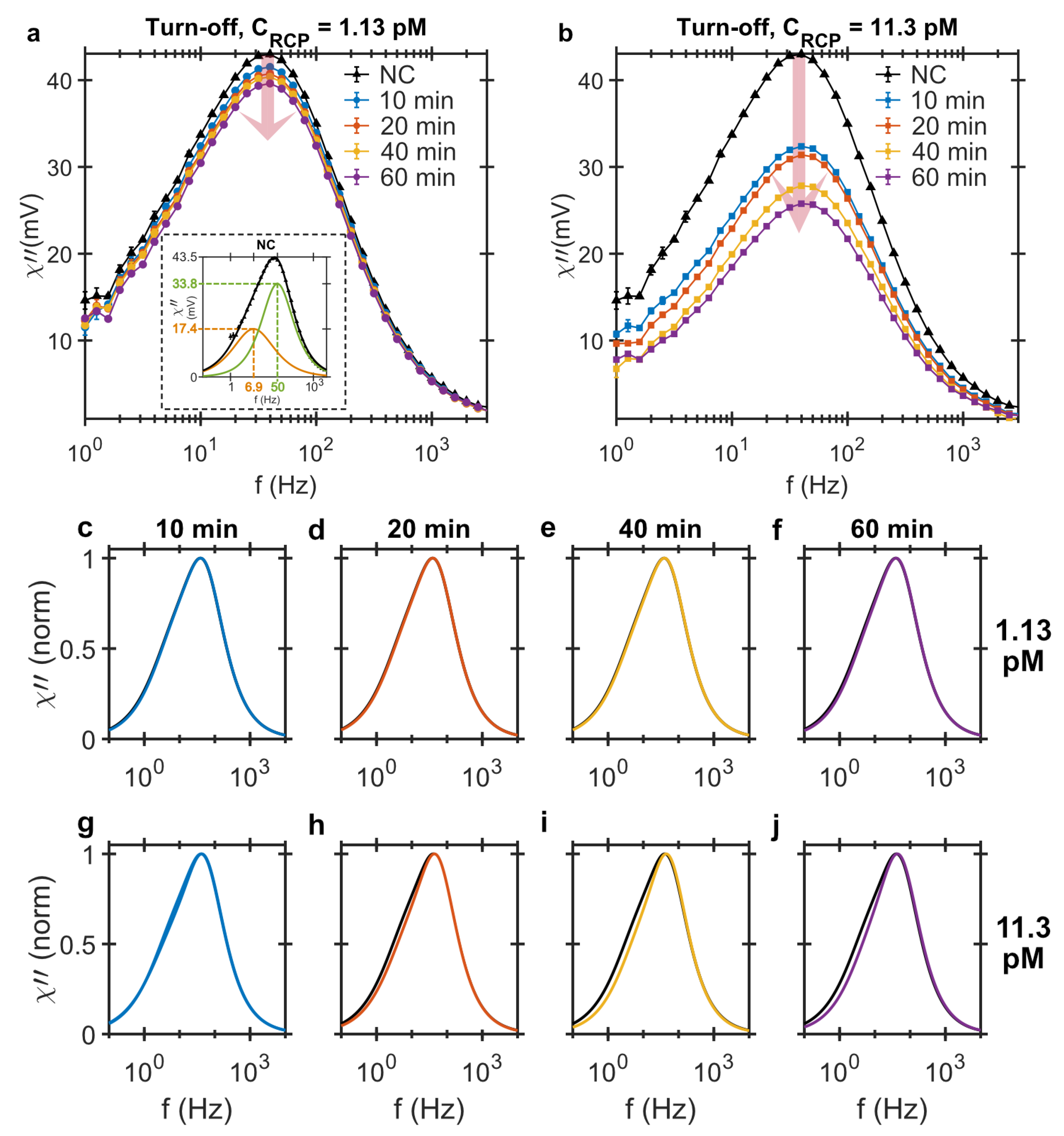 Biosensors 09 00109 g001
