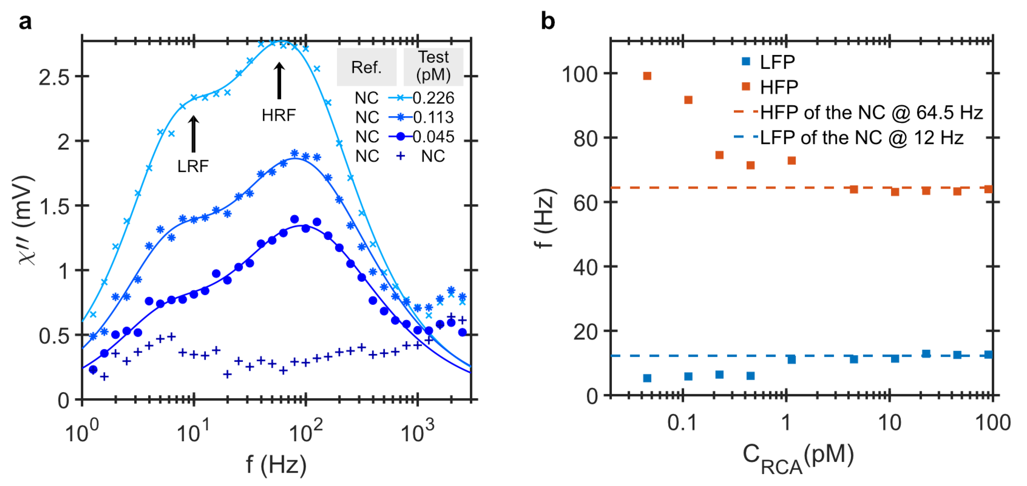 Biosensors 09 00109 g003