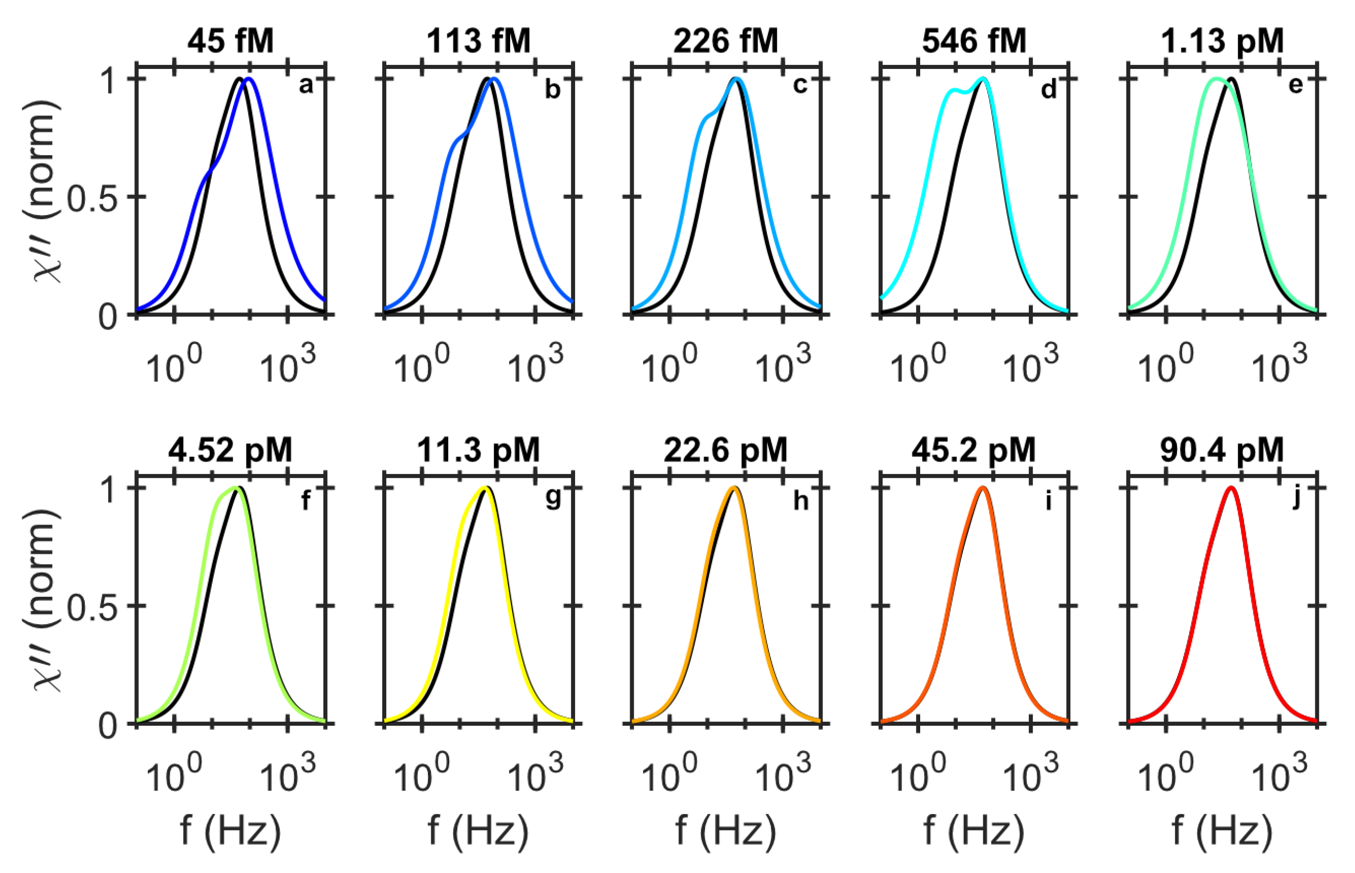 Biosensors 09 00109 g004