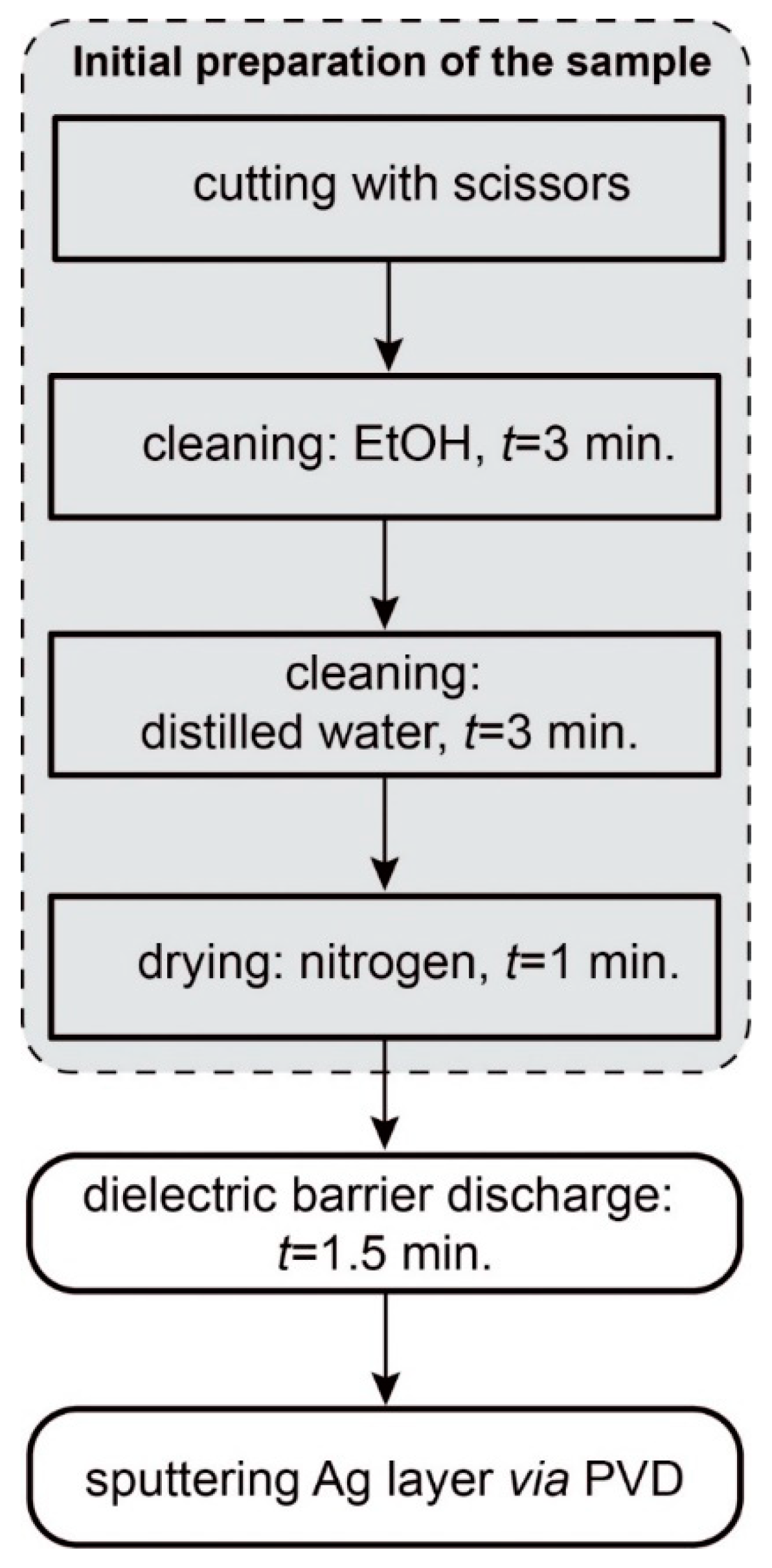 Biosensors 09 00111 g001 Biosensors 09 00111 g001