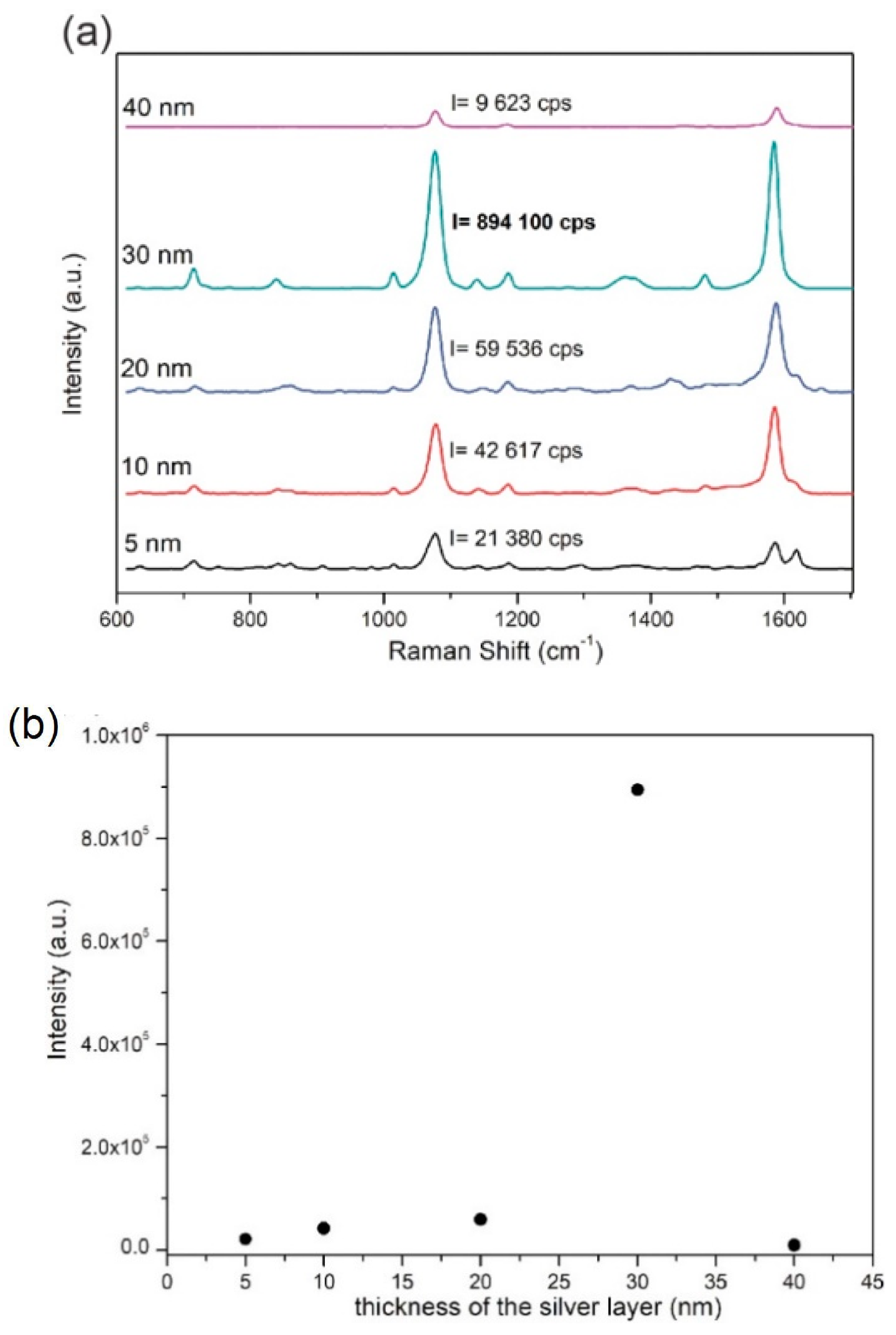 Biosensors 09 00111 g005 Biosensors 09 00111 g005