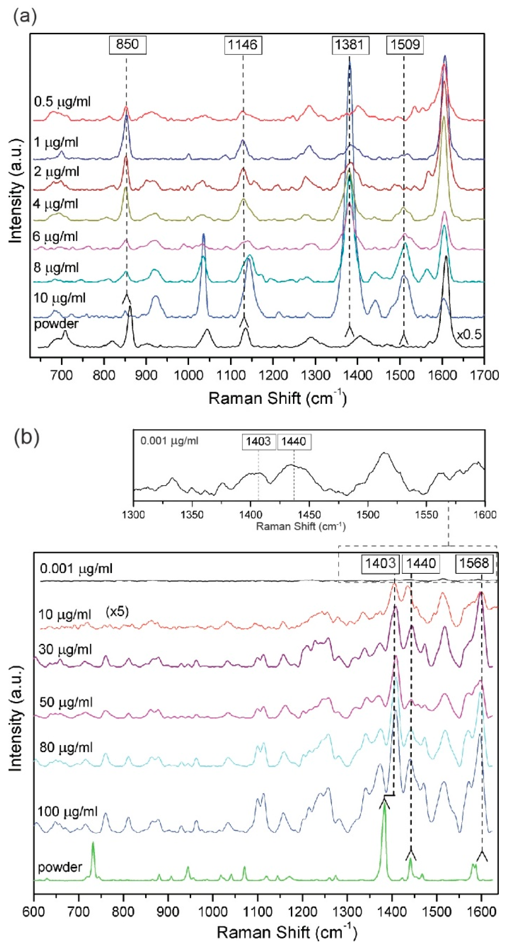 Biosensors 09 00111 g006 Biosensors 09 00111 g006
