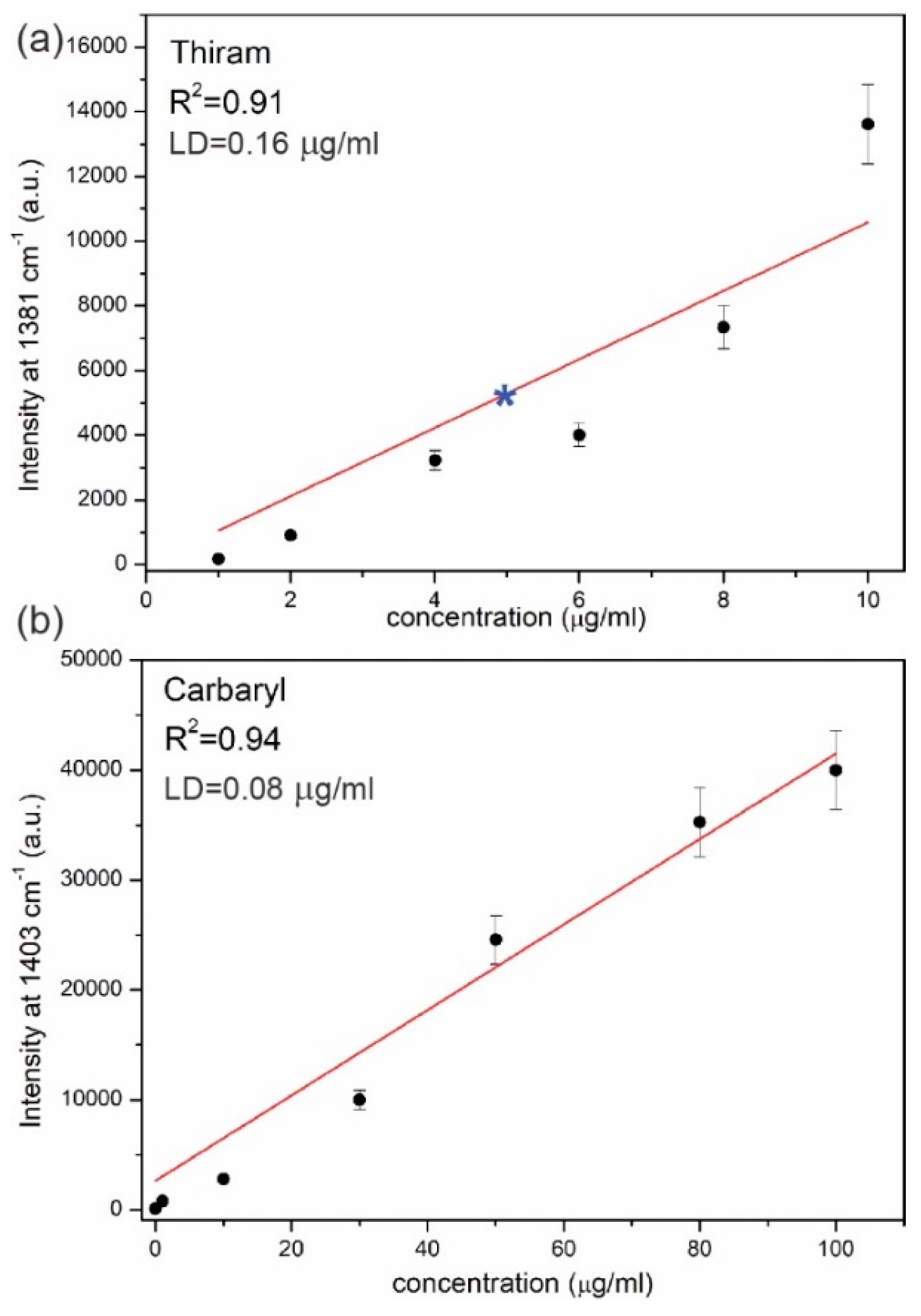 Biosensors 09 00111 g007 Biosensors 09 00111 g007