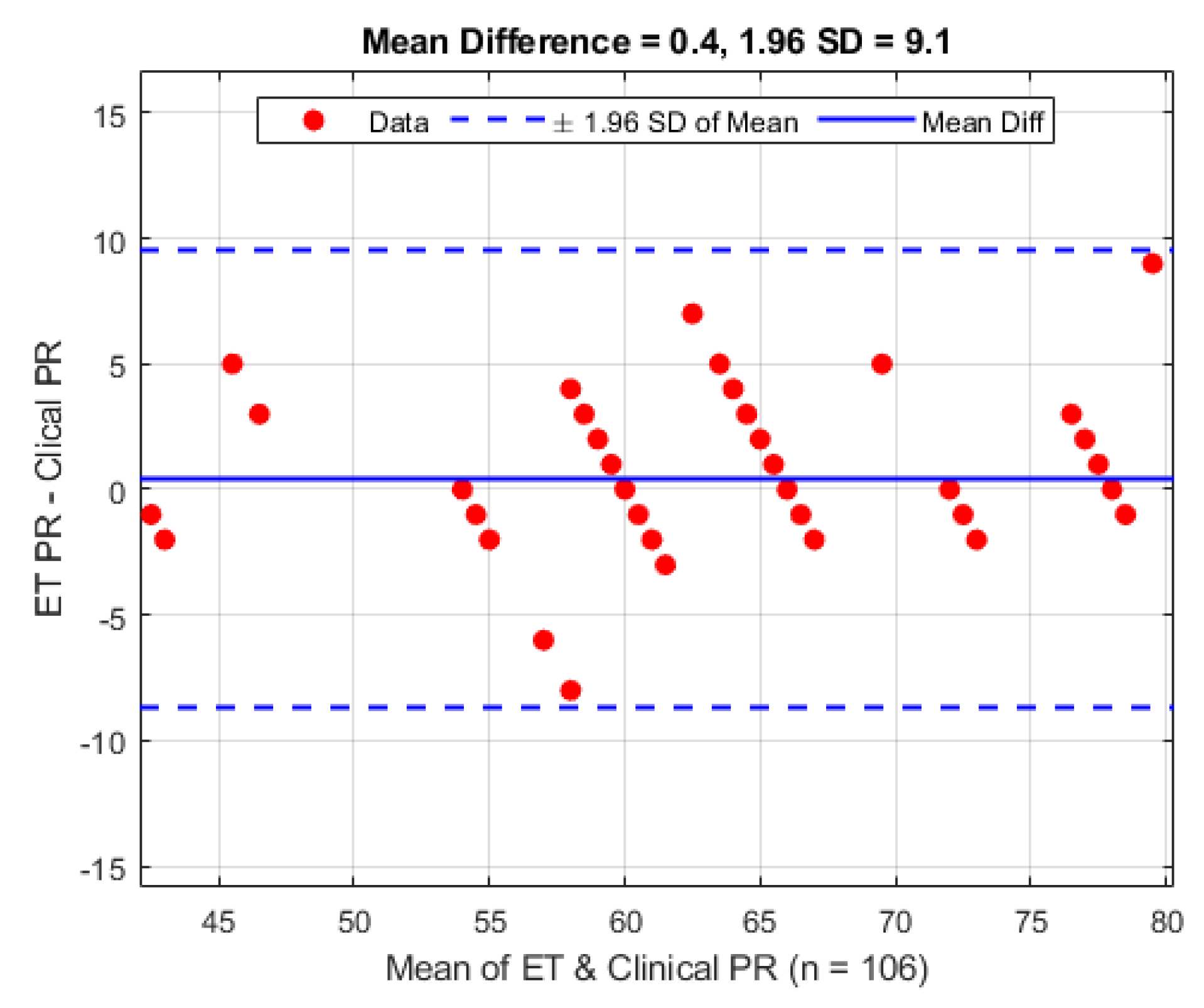 Biosensors 09 00119 g010