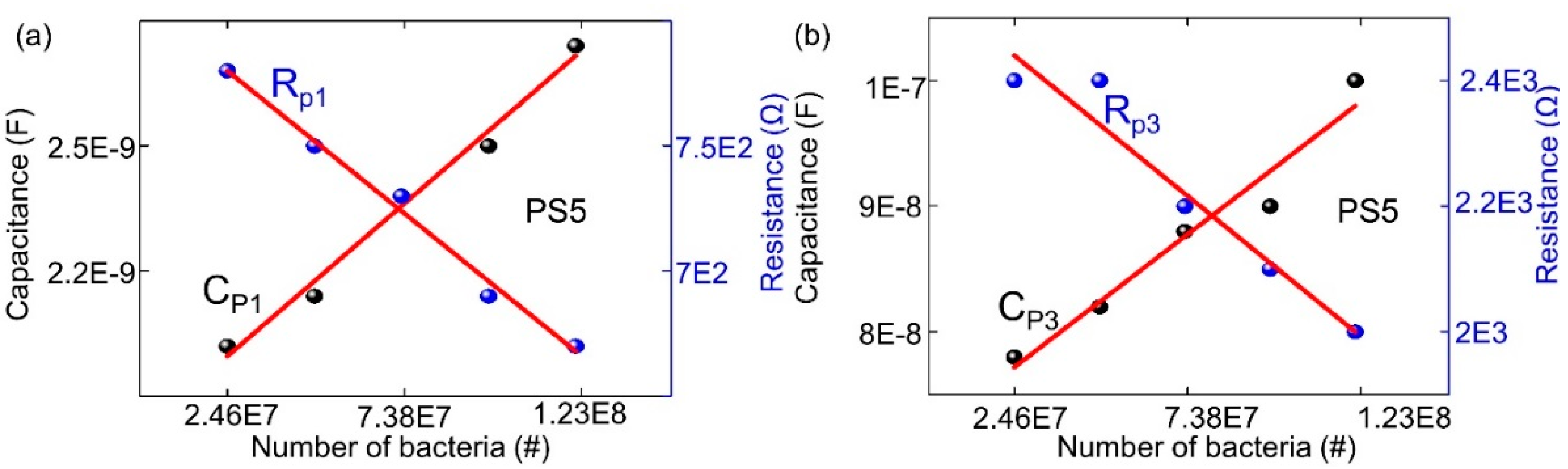 Biosensors 09 00120 g006 550