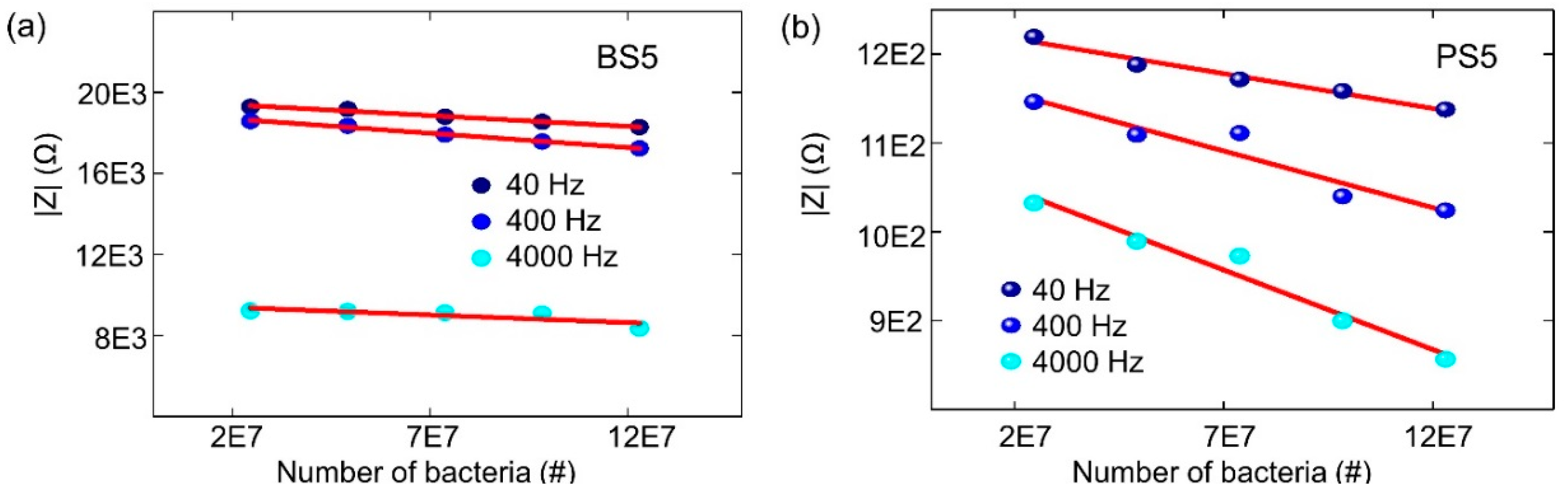 Biosensors 09 00120 g008 550