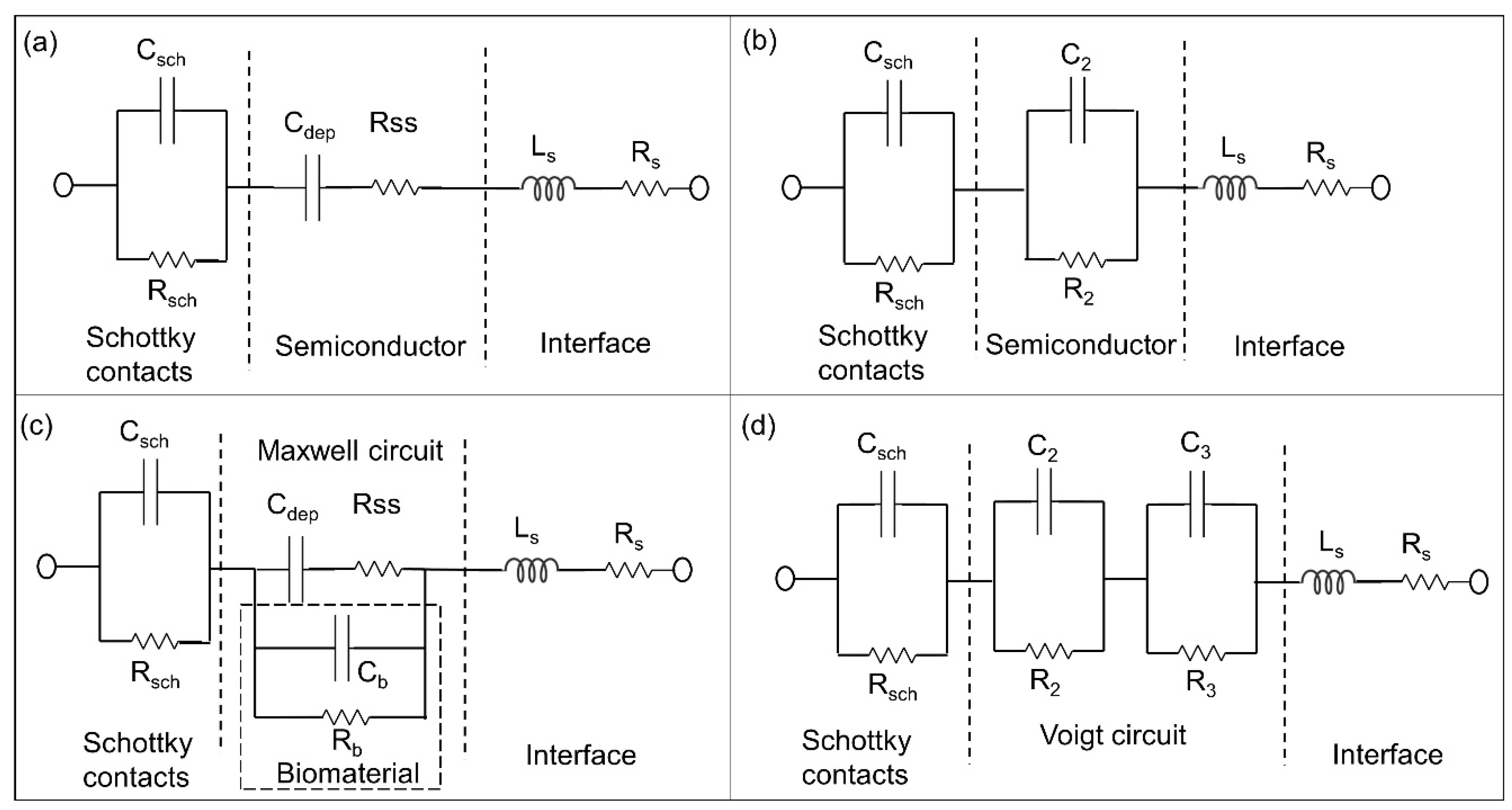 Biosensors 09 00120 g009 550
