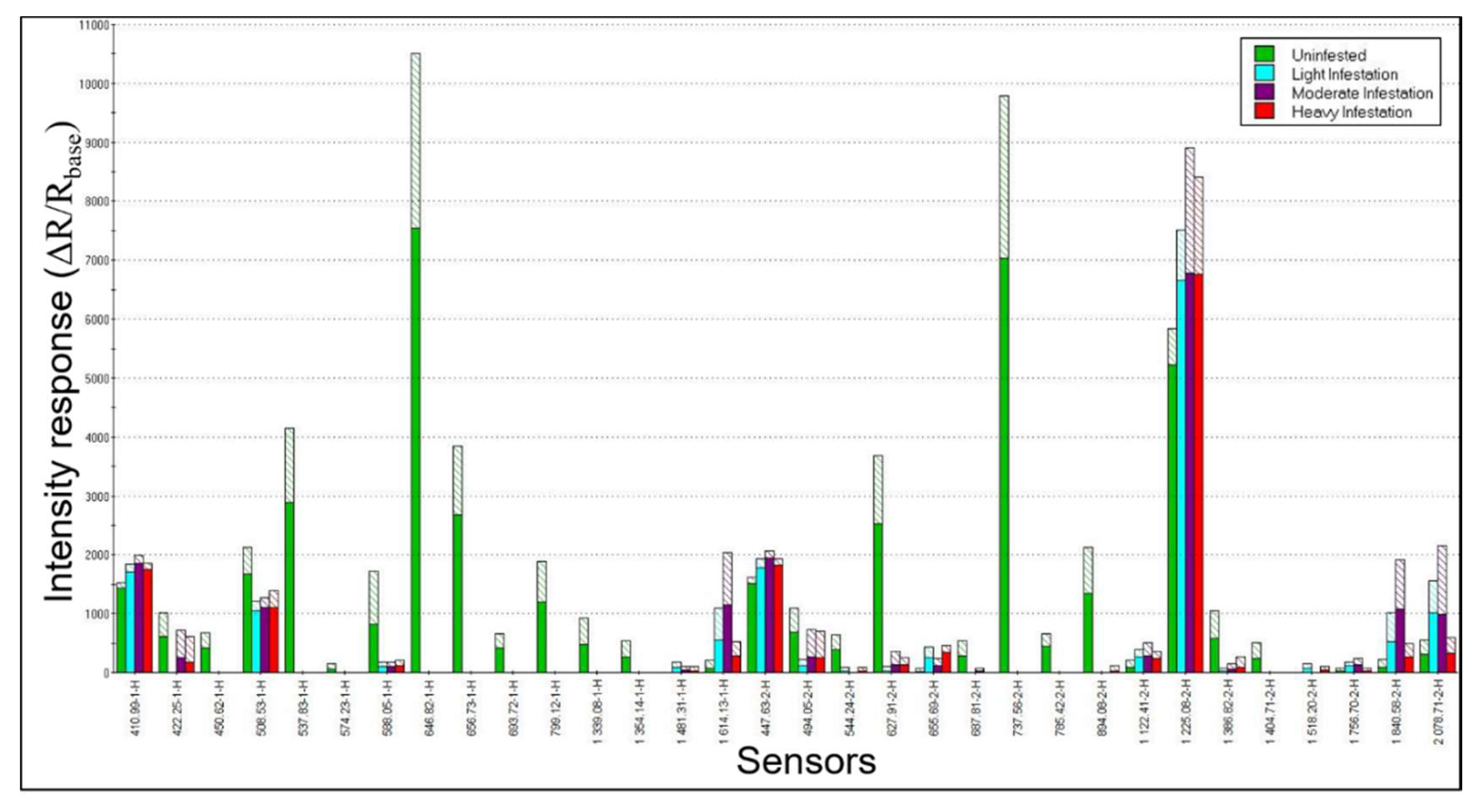 Biosensors 09 00123 g003