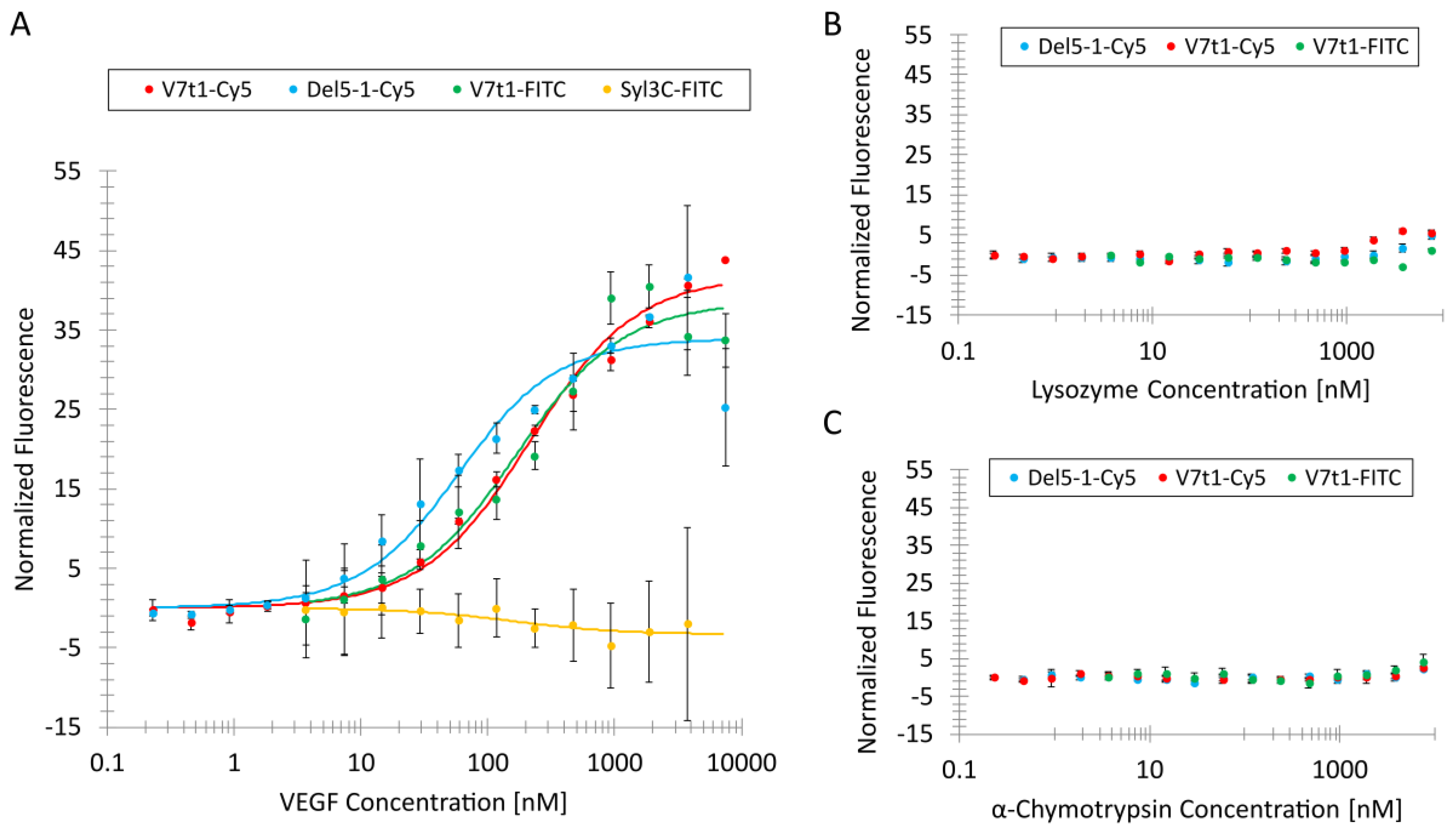 Biosensors 09 00124 g001
