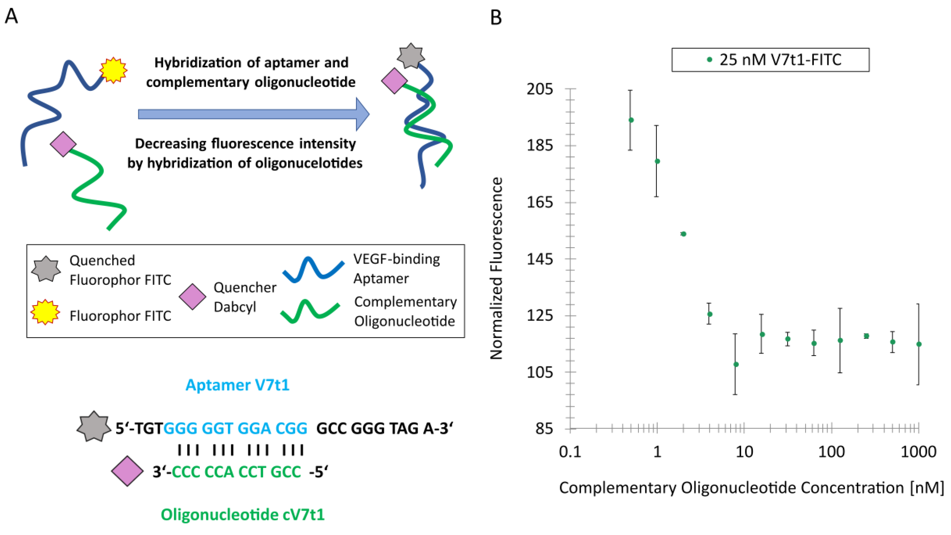 Biosensors 09 00124 g002