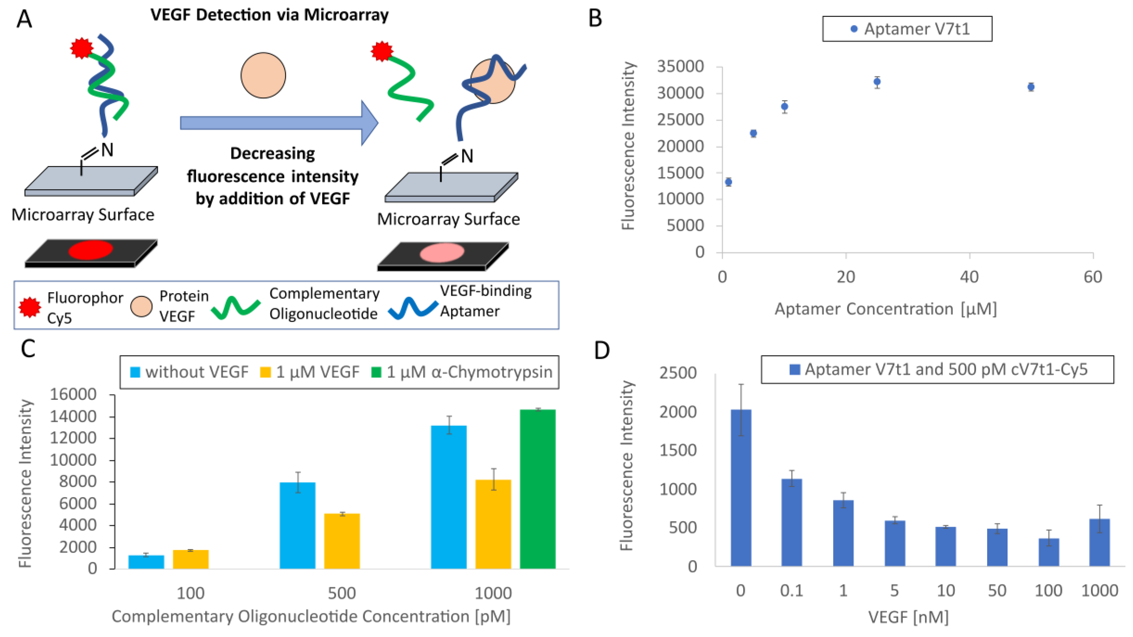 Biosensors 09 00124 g004