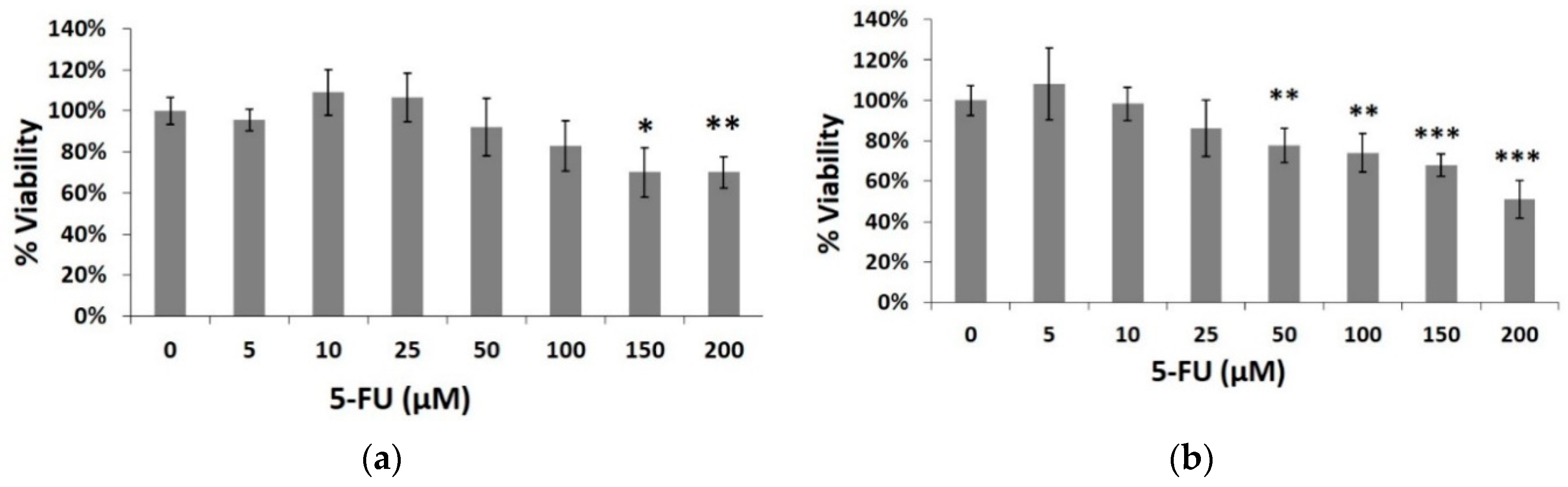 Biosensors 09 00126 g002