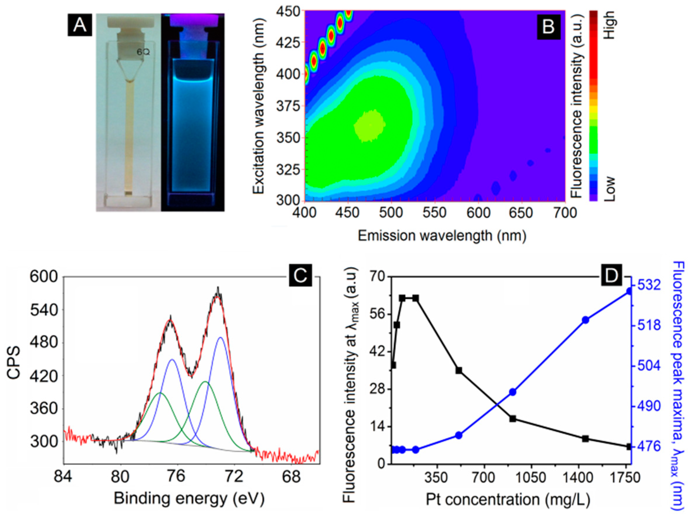 Biosensors 09 00128 g002