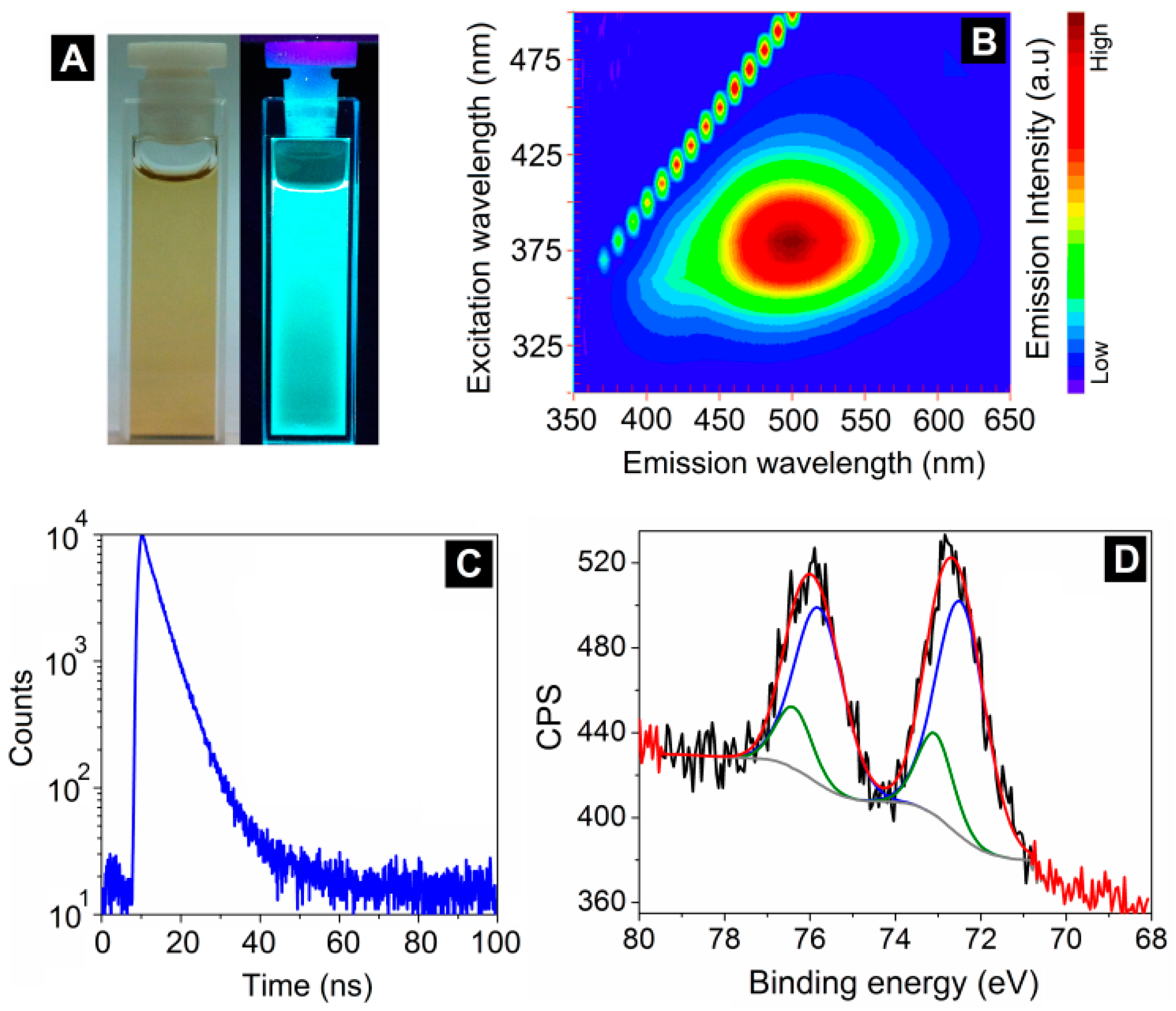Biosensors 09 00128 g004