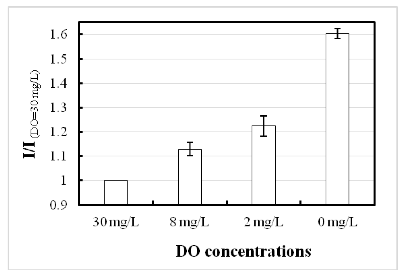 Biosensors 09 00133 g004