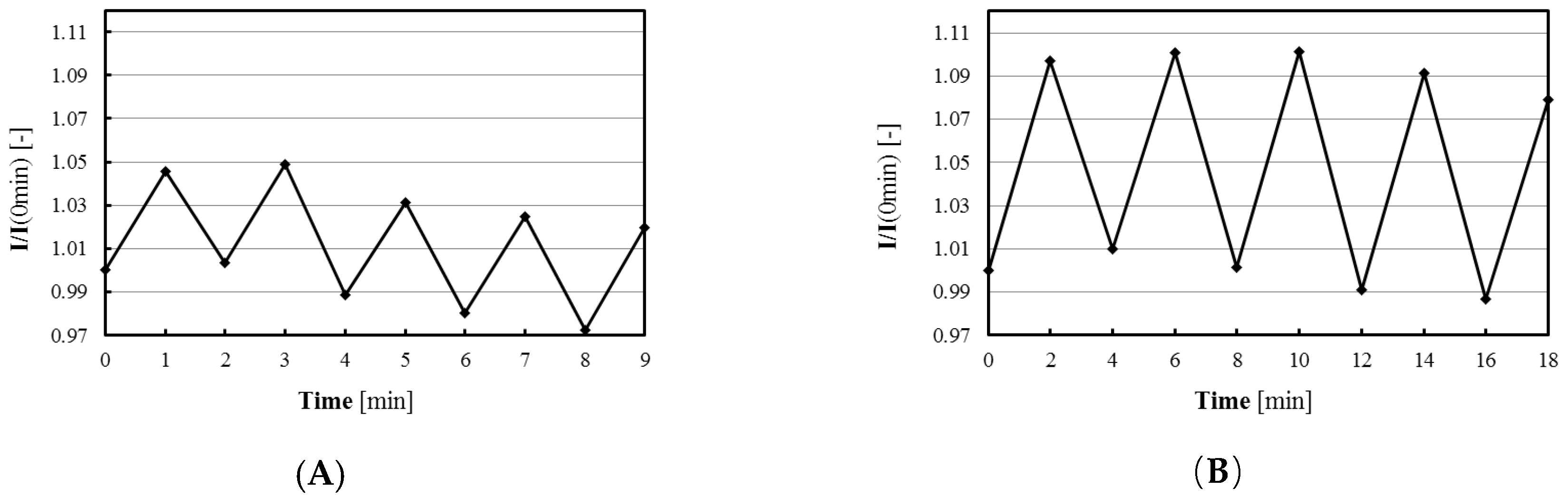 Biosensors 09 00133 g006