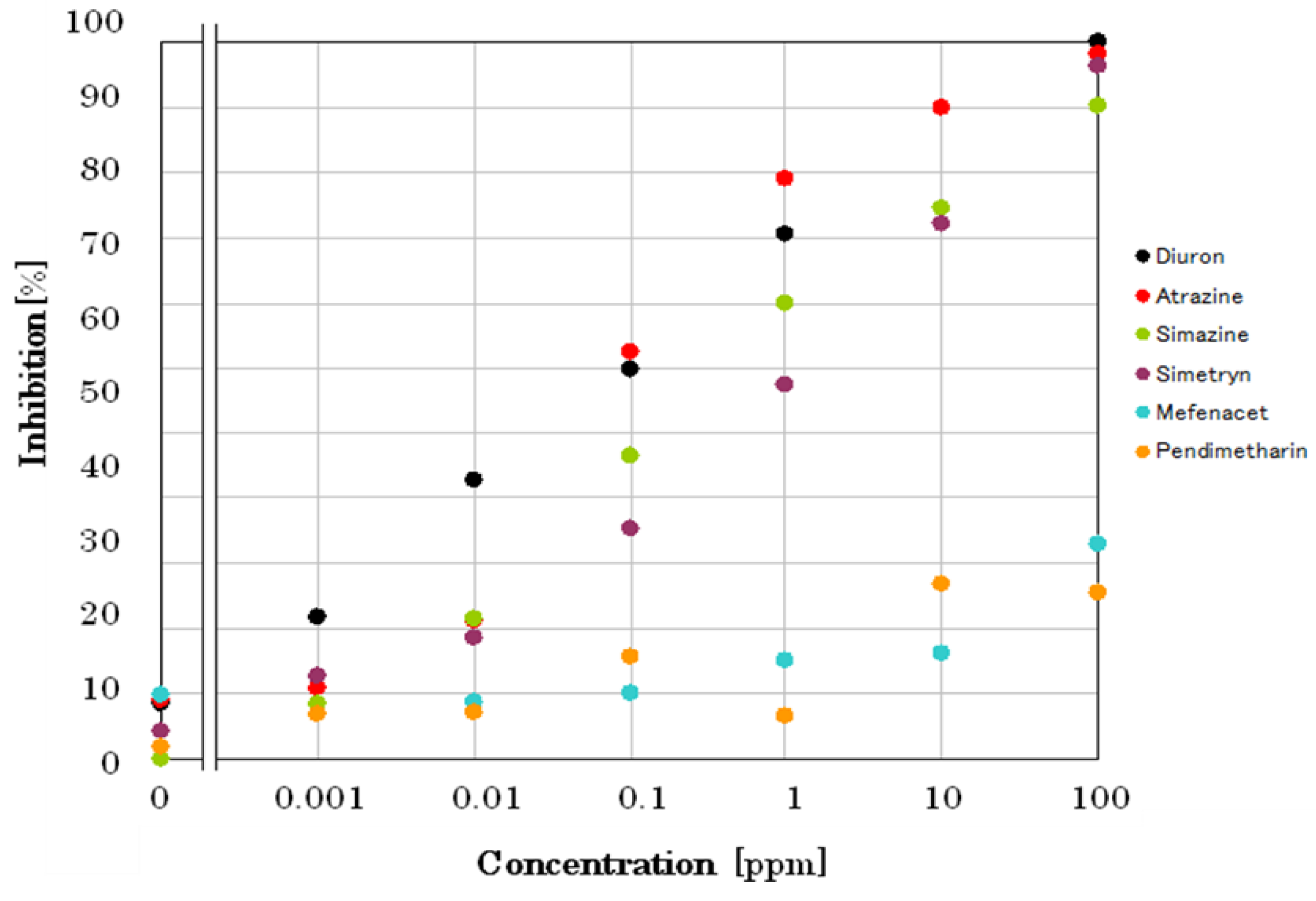 Biosensors 09 00133 g008