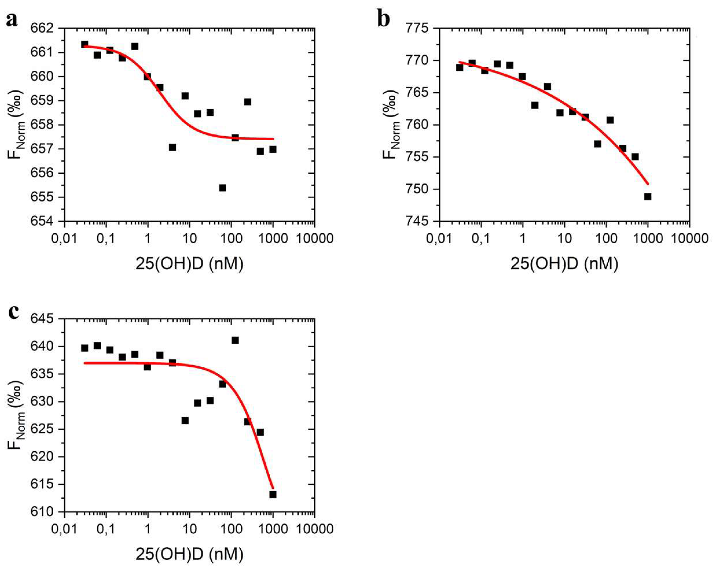 Biosensors 09 00134 g0a1 550