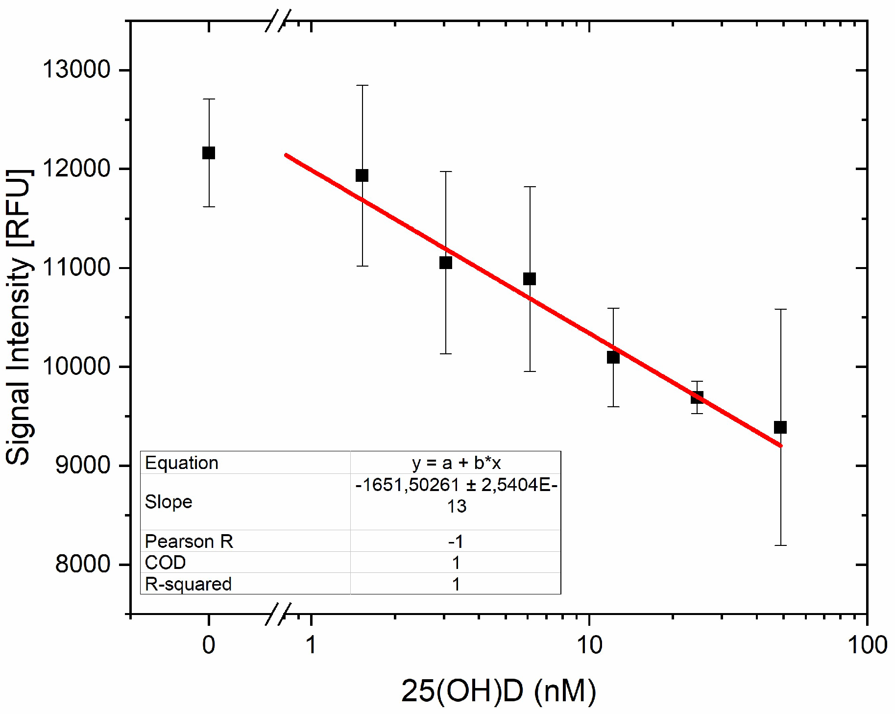 Biosensors 09 00134 g0a2 550