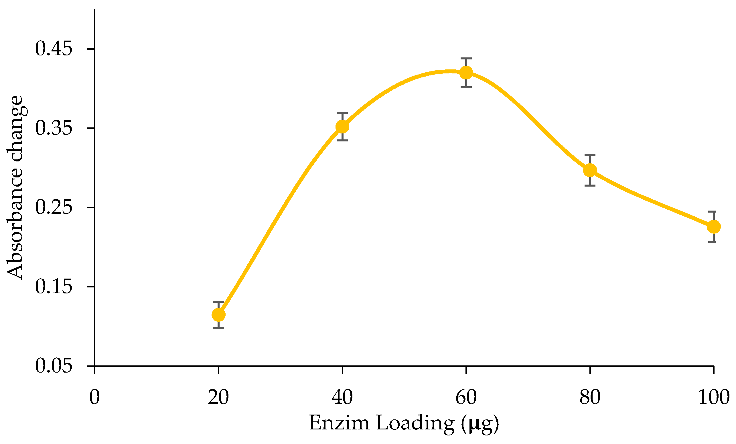 Biosensors 09 00135 g004 Biosensors 09 00135 g004