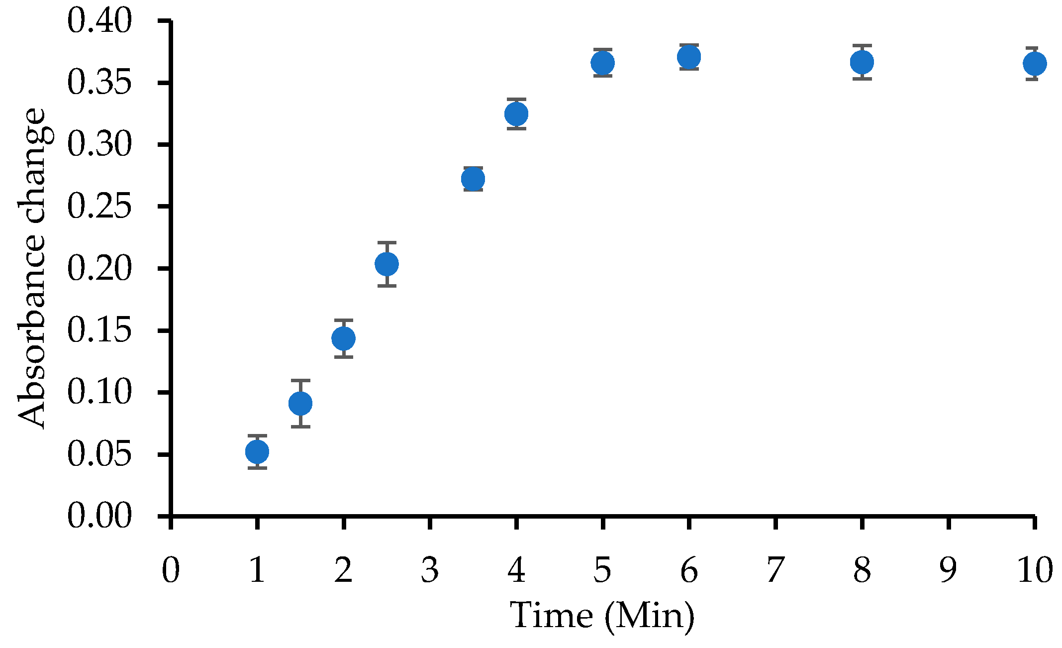 Biosensors 09 00135 g005 Biosensors 09 00135 g005