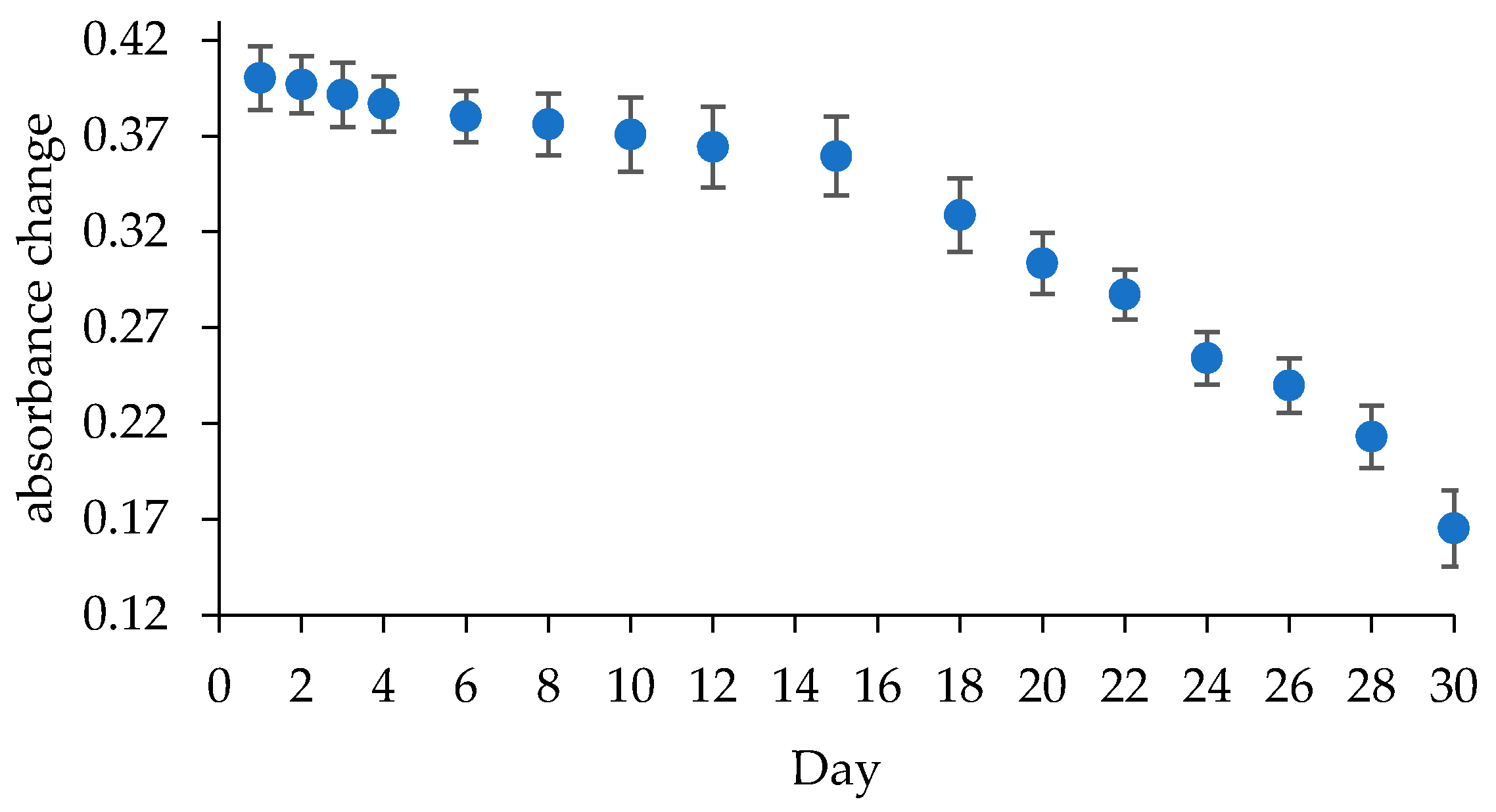 Biosensors 09 00135 g006 Biosensors 09 00135 g006