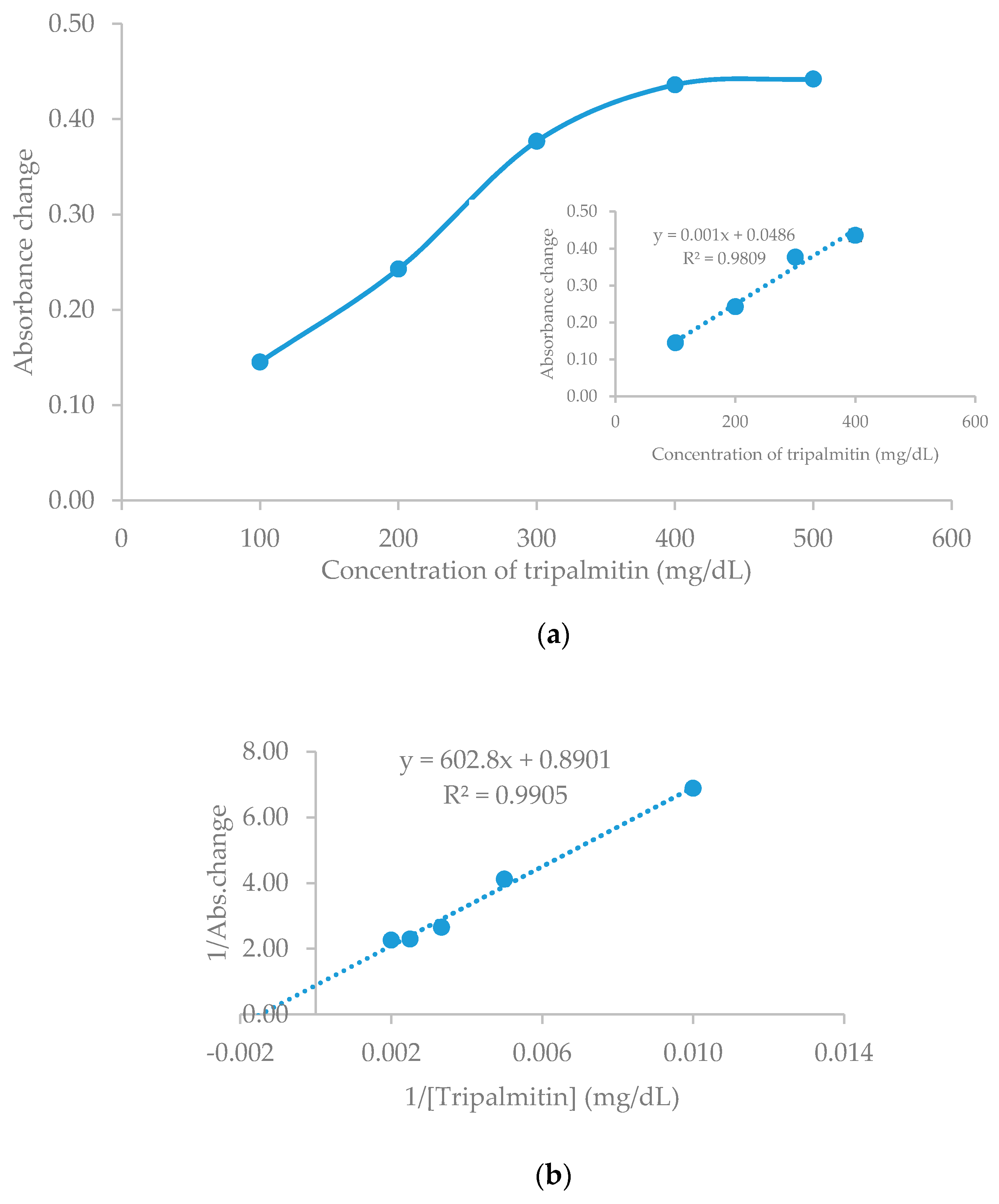 Biosensors 09 00135 g007 Biosensors 09 00135 g007