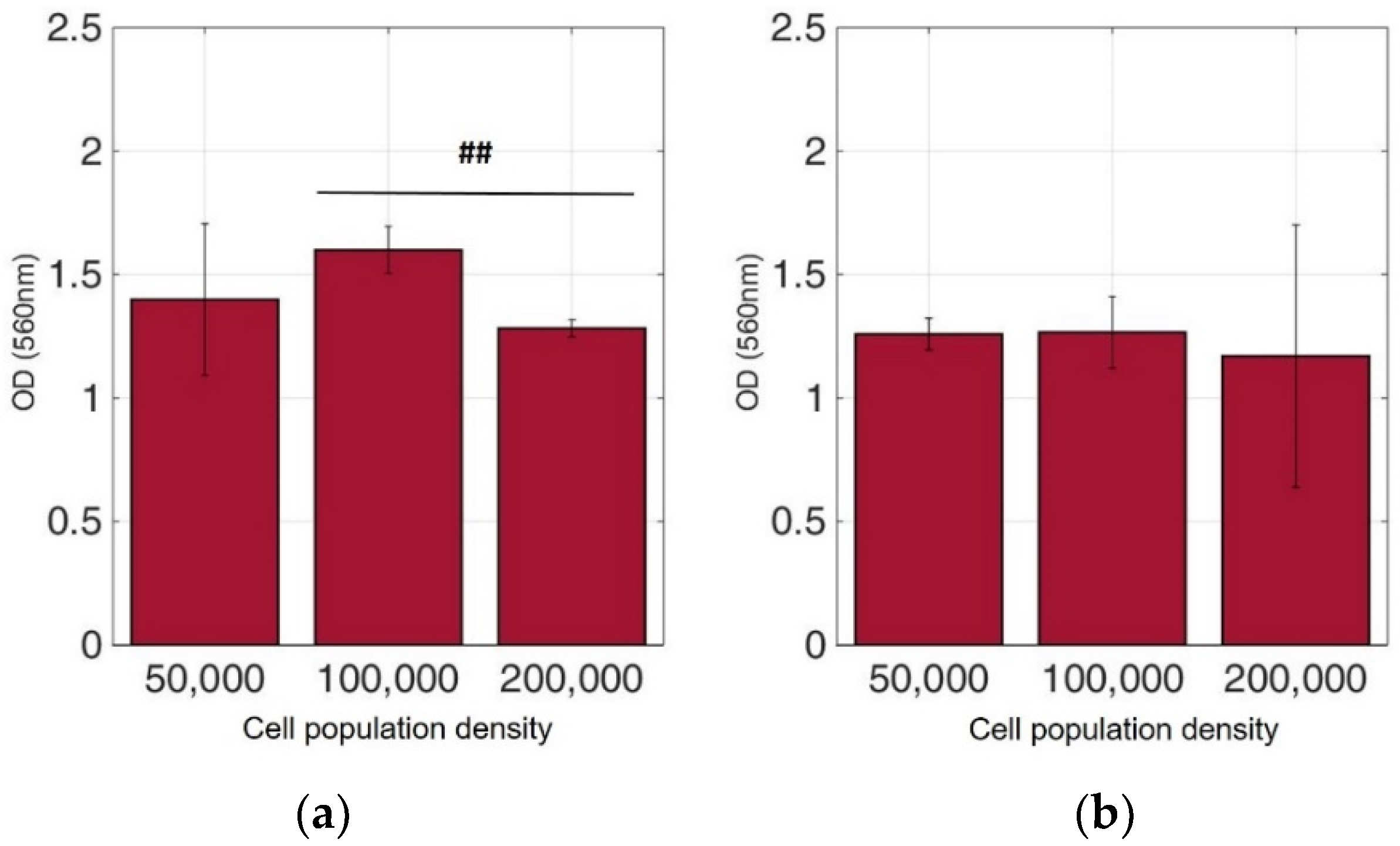 Biosensors 09 00136 g006