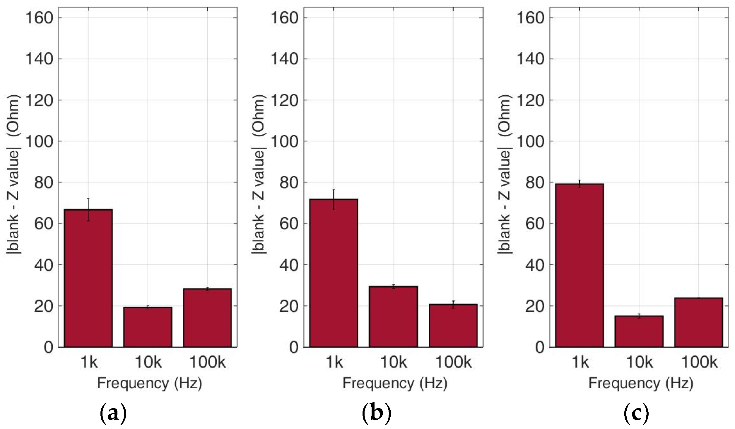Biosensors 09 00136 g013