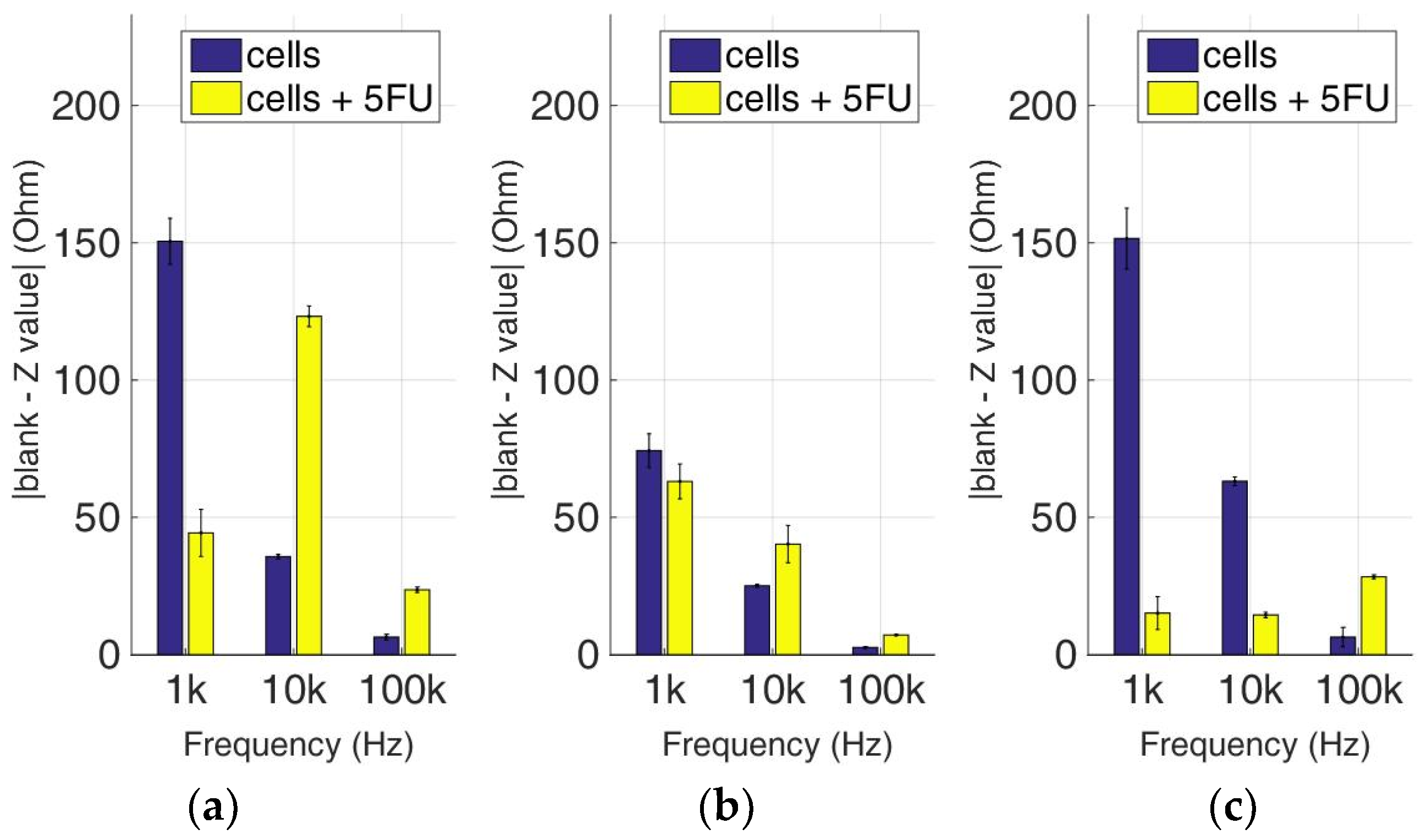 Biosensors 09 00136 g014
