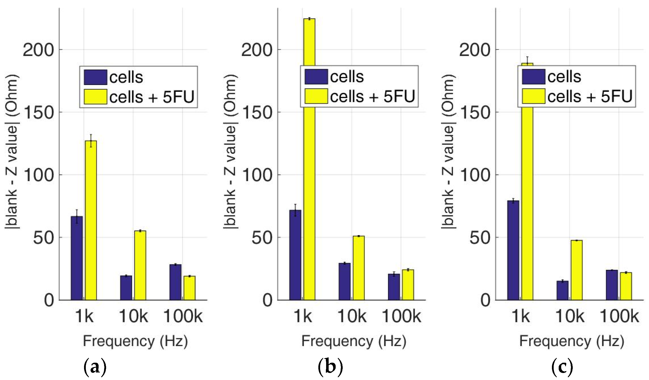 Biosensors 09 00136 g017