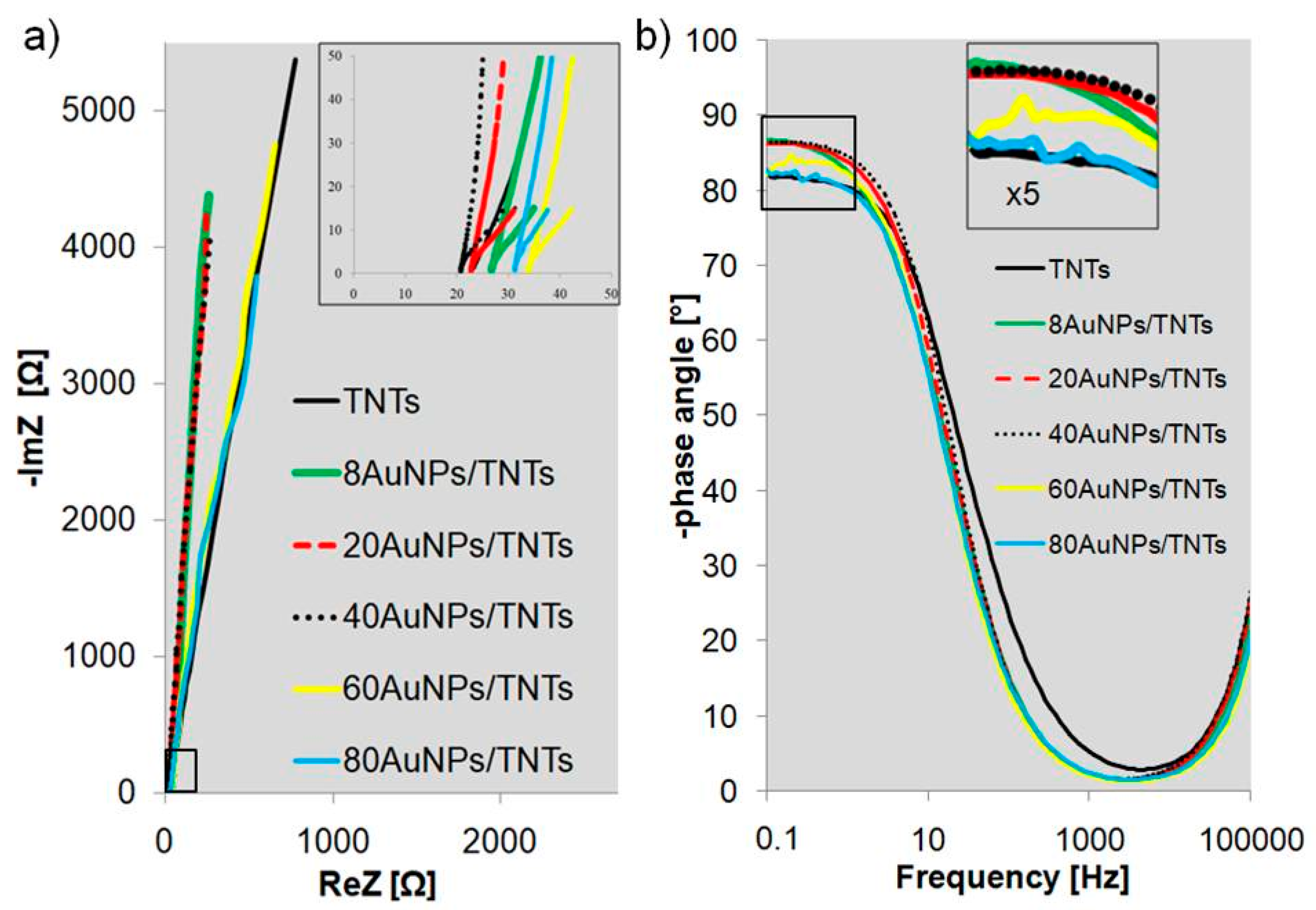 Biosensors 09 00138 g003 550