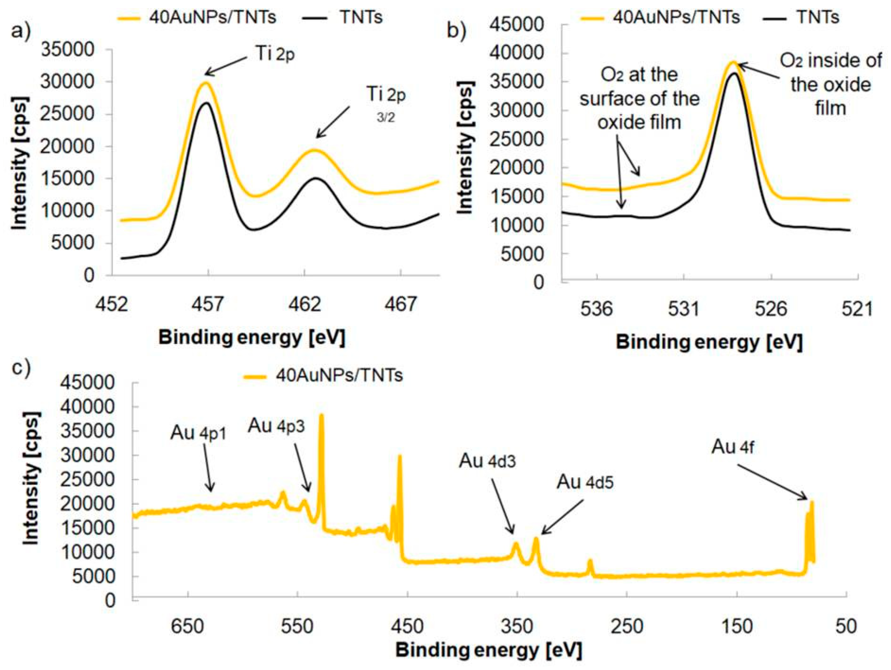 Biosensors 09 00138 g007 550