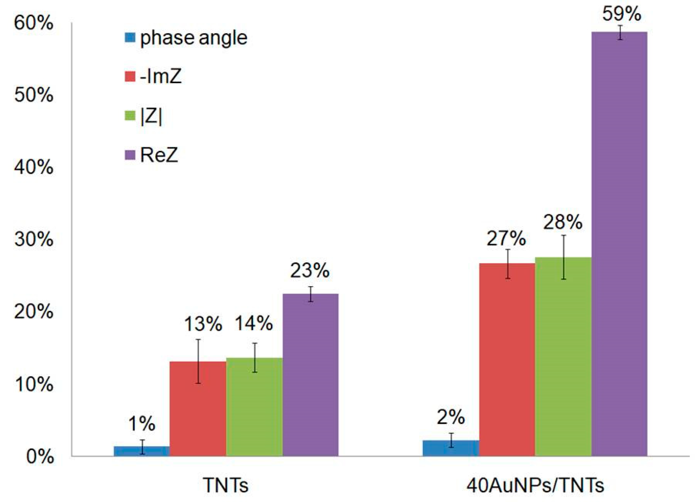Biosensors 09 00138 g008 550