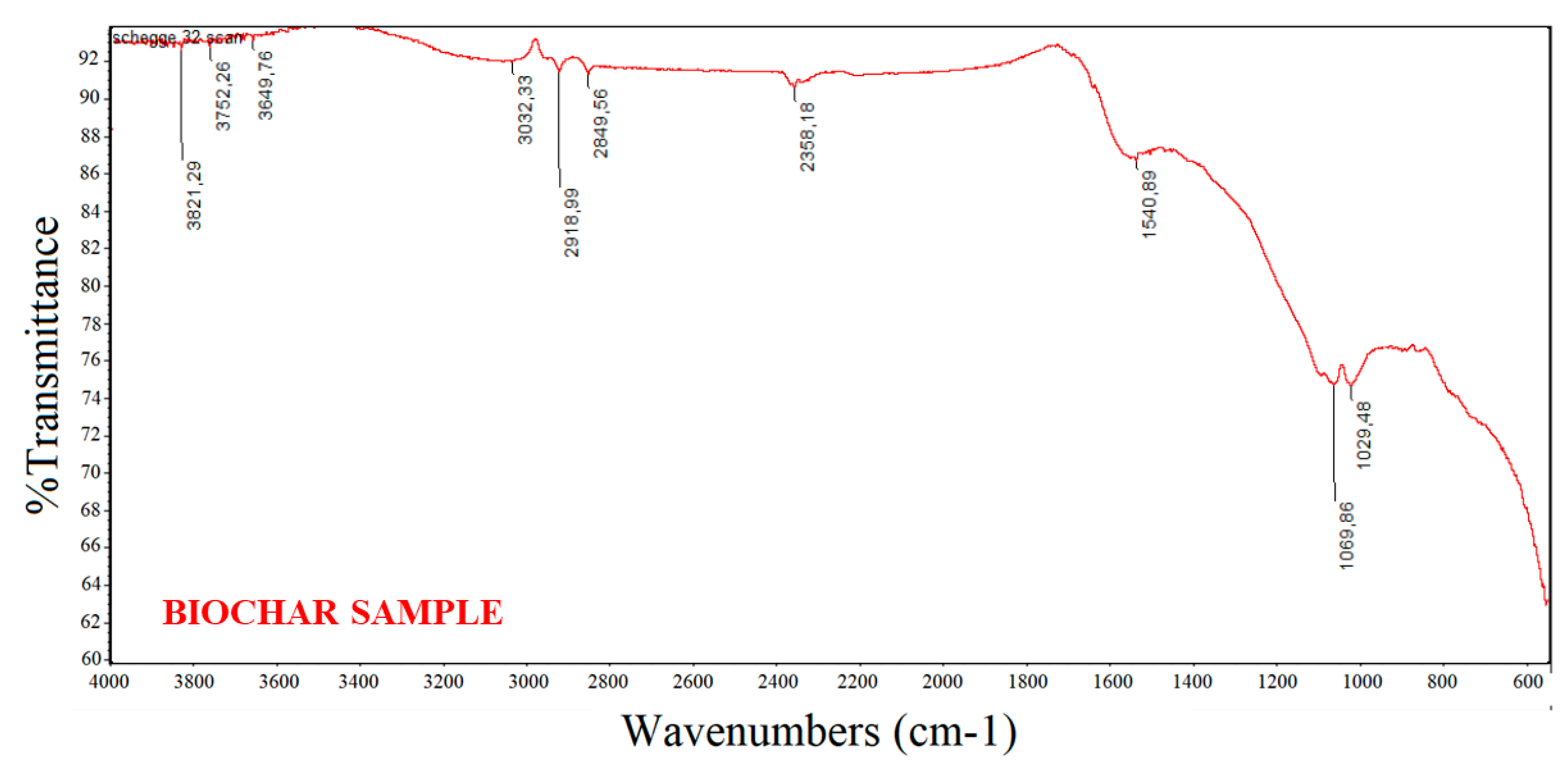 Biosensors 09 00139 g001