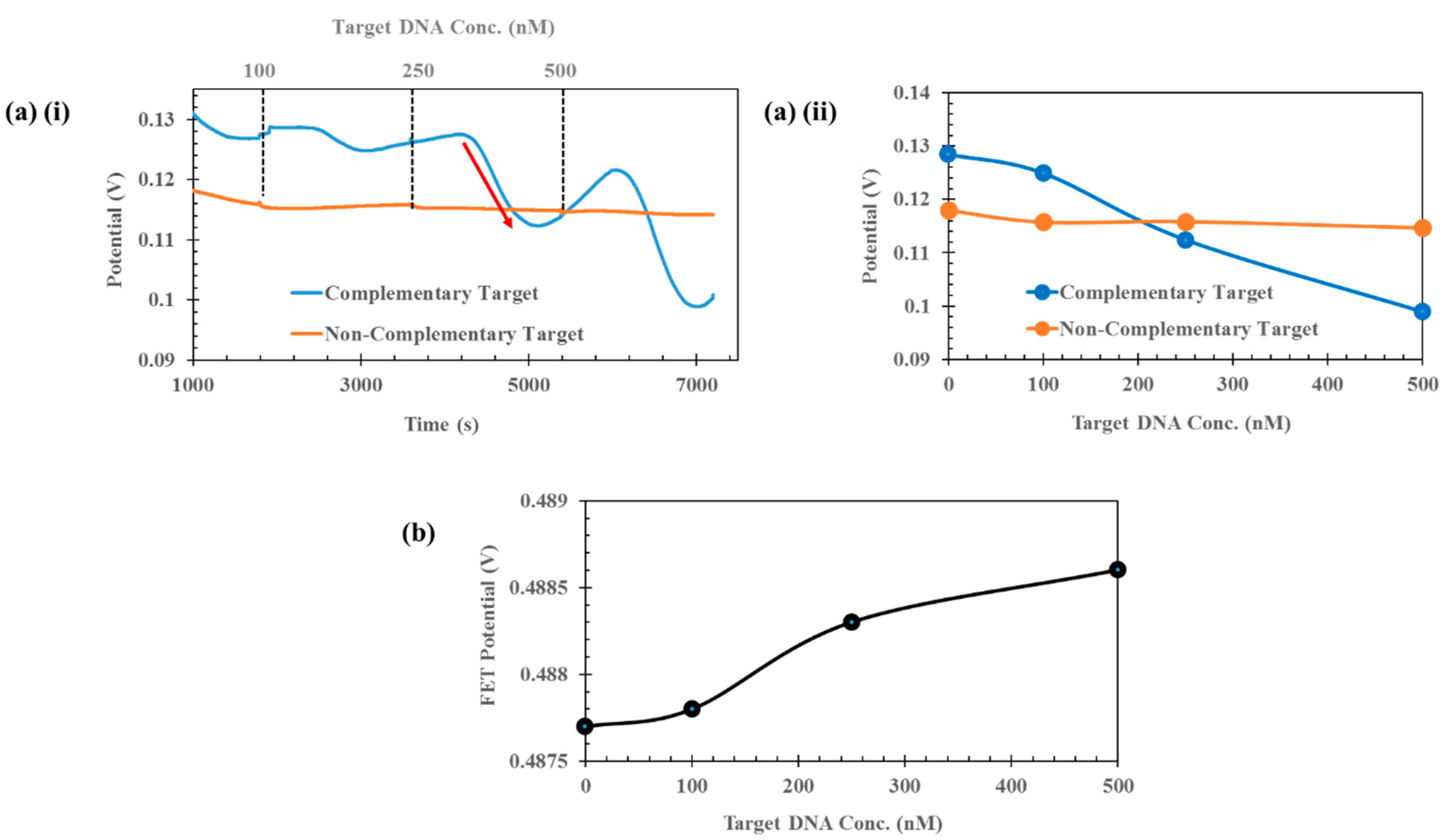 Biosensors 09 00141 g003