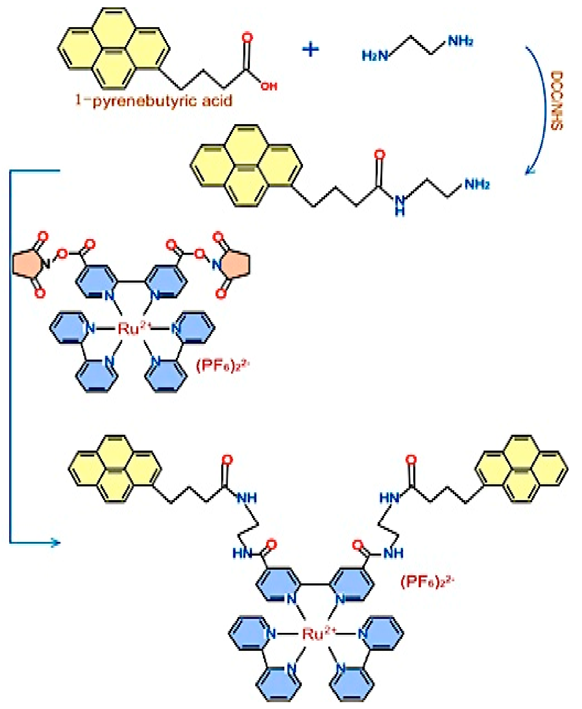 Biosensors 09 00142 g006 Biosensors 09 00142 g006