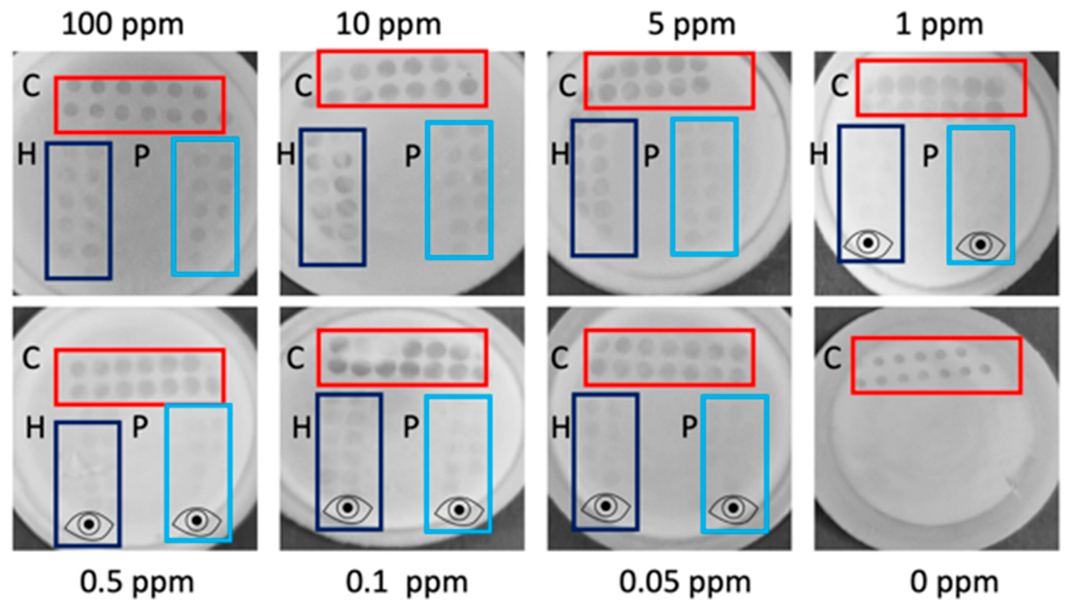 Biosensors 09 00143 g002