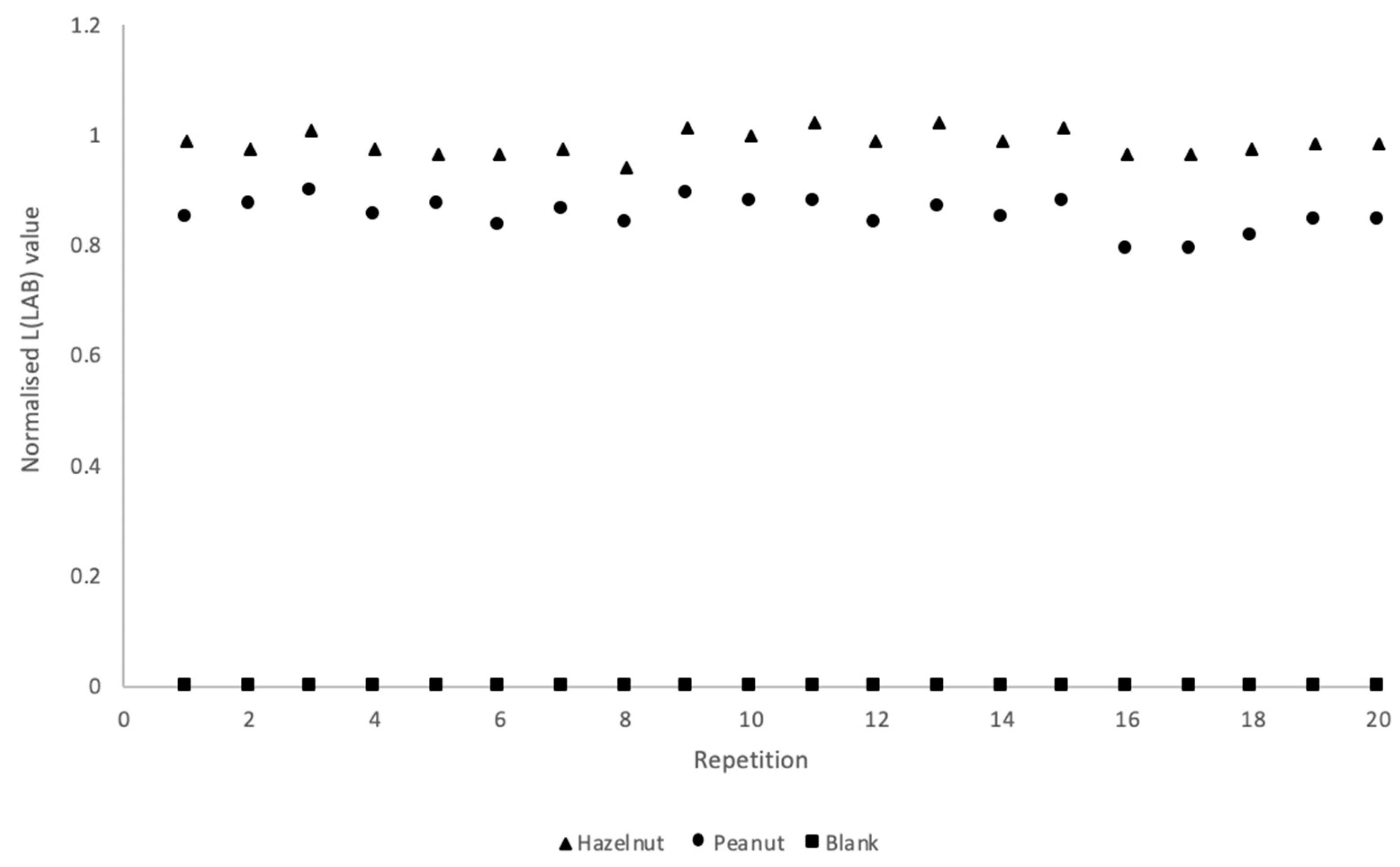 Biosensors 09 00143 g005