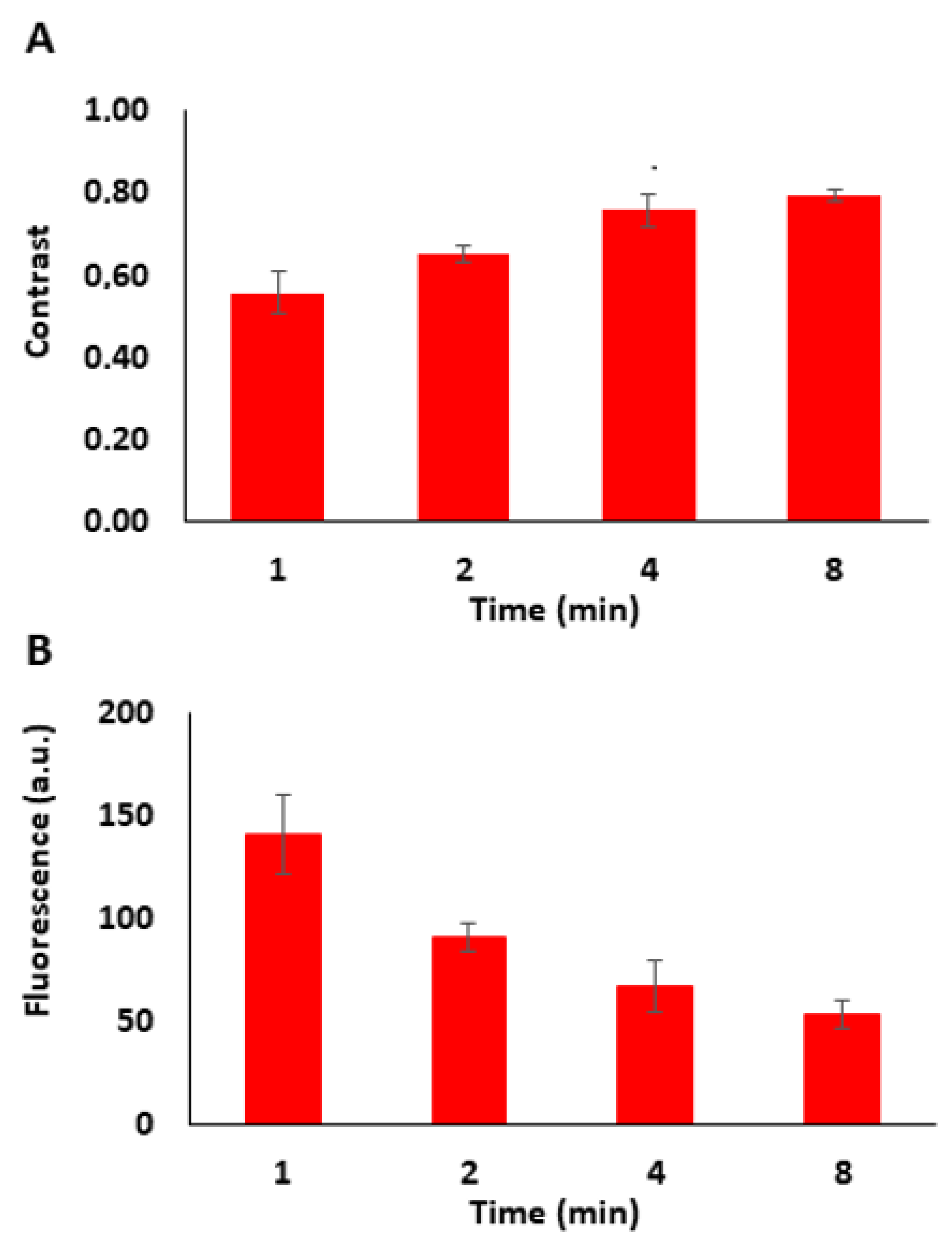 Biosensors 10 00003 g0a2