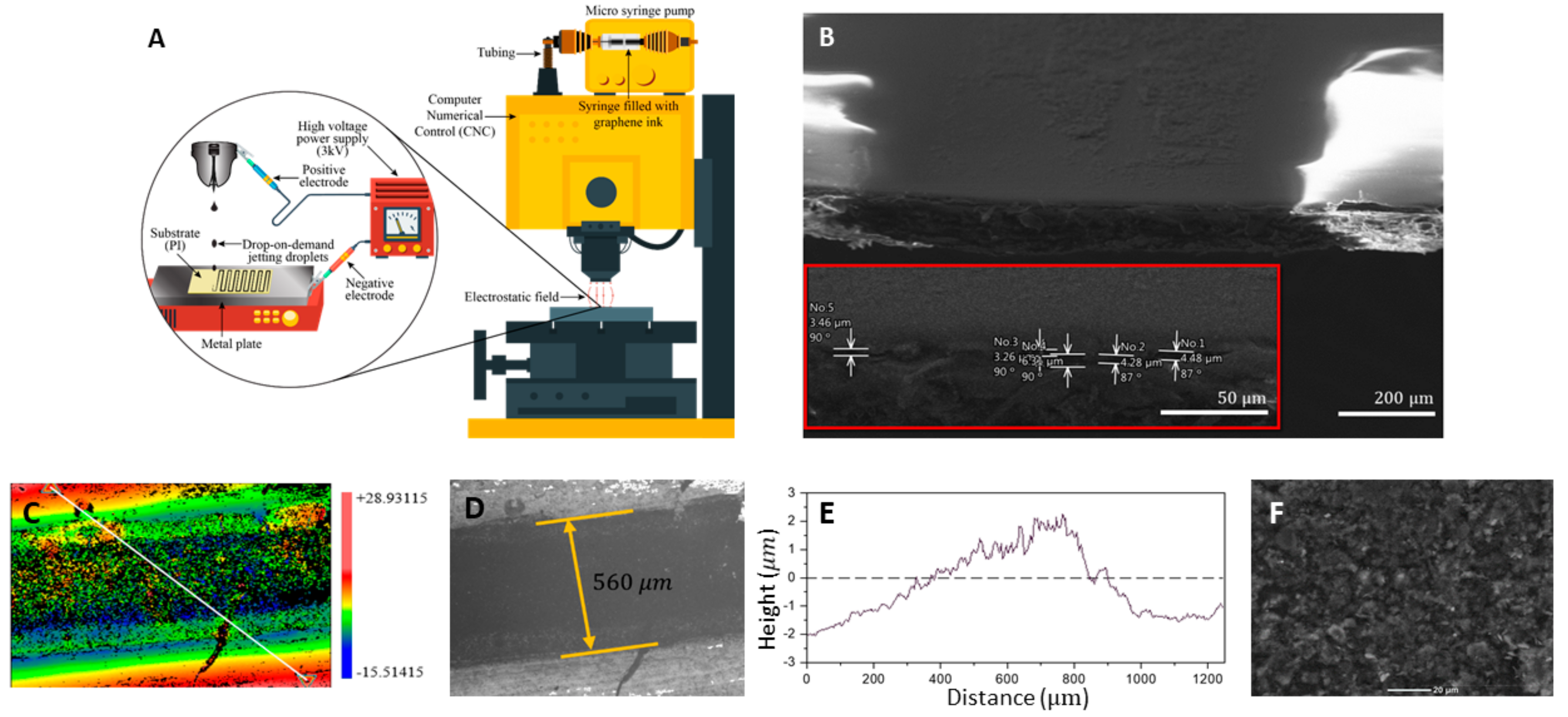 Biosensors 10 00006 g004 Biosensors 10 00006 g004