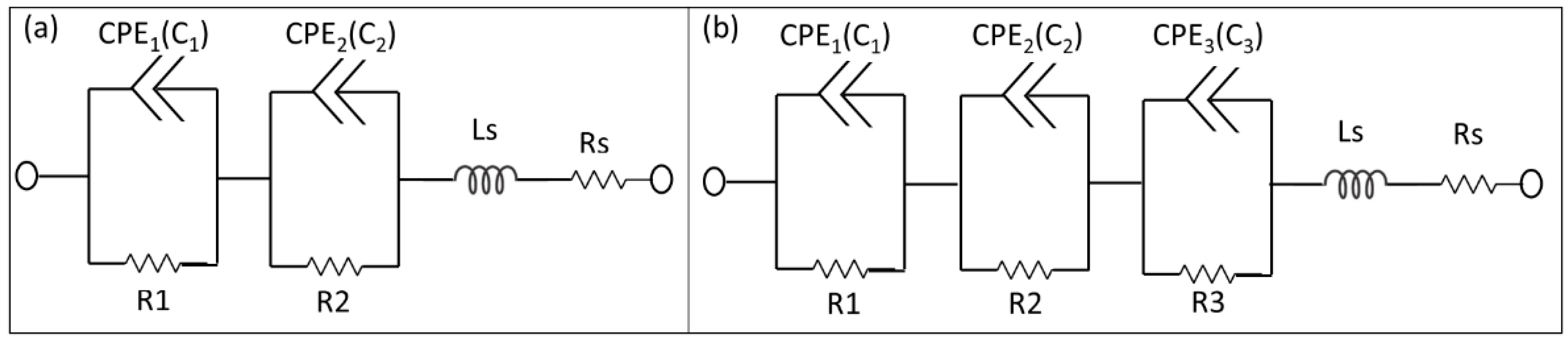 Biosensors 10 00007 g003