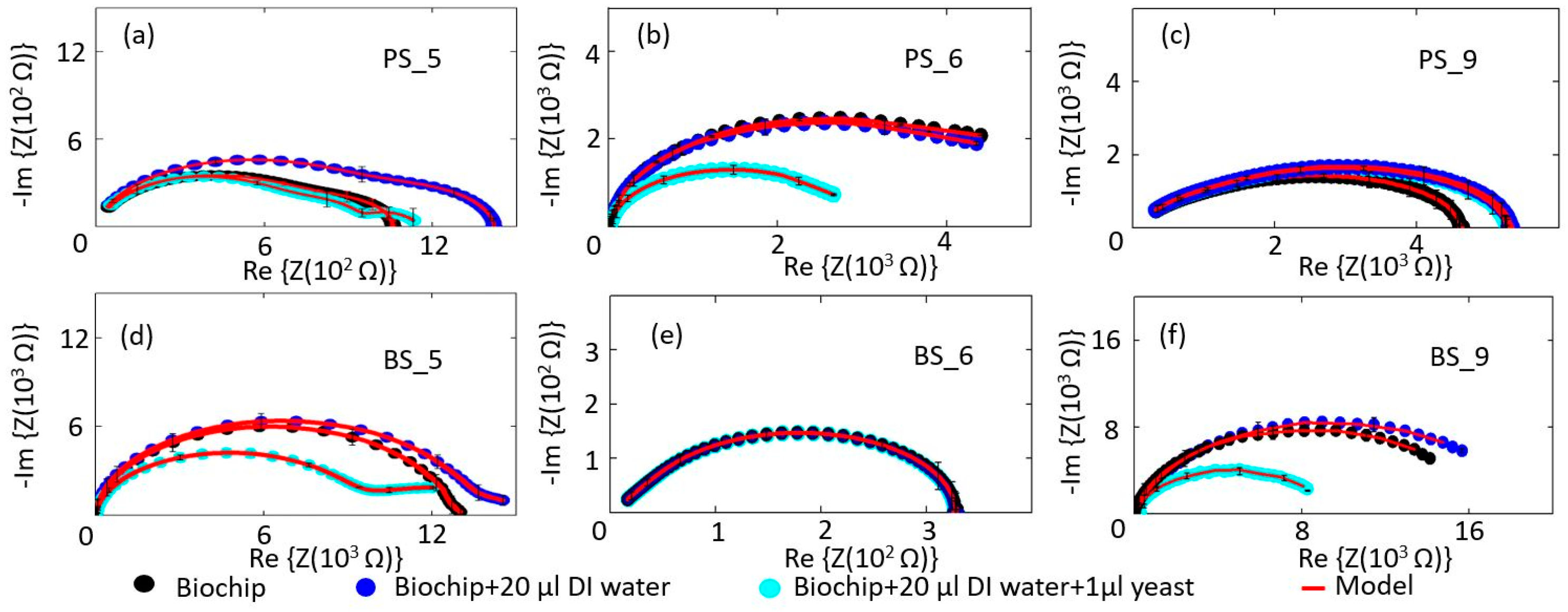 Biosensors 10 00007 g004