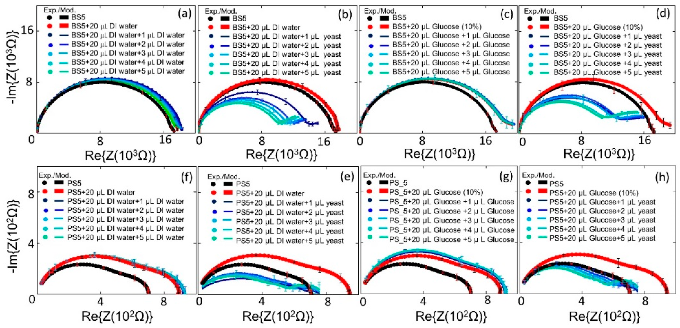 Biosensors 10 00007 g005