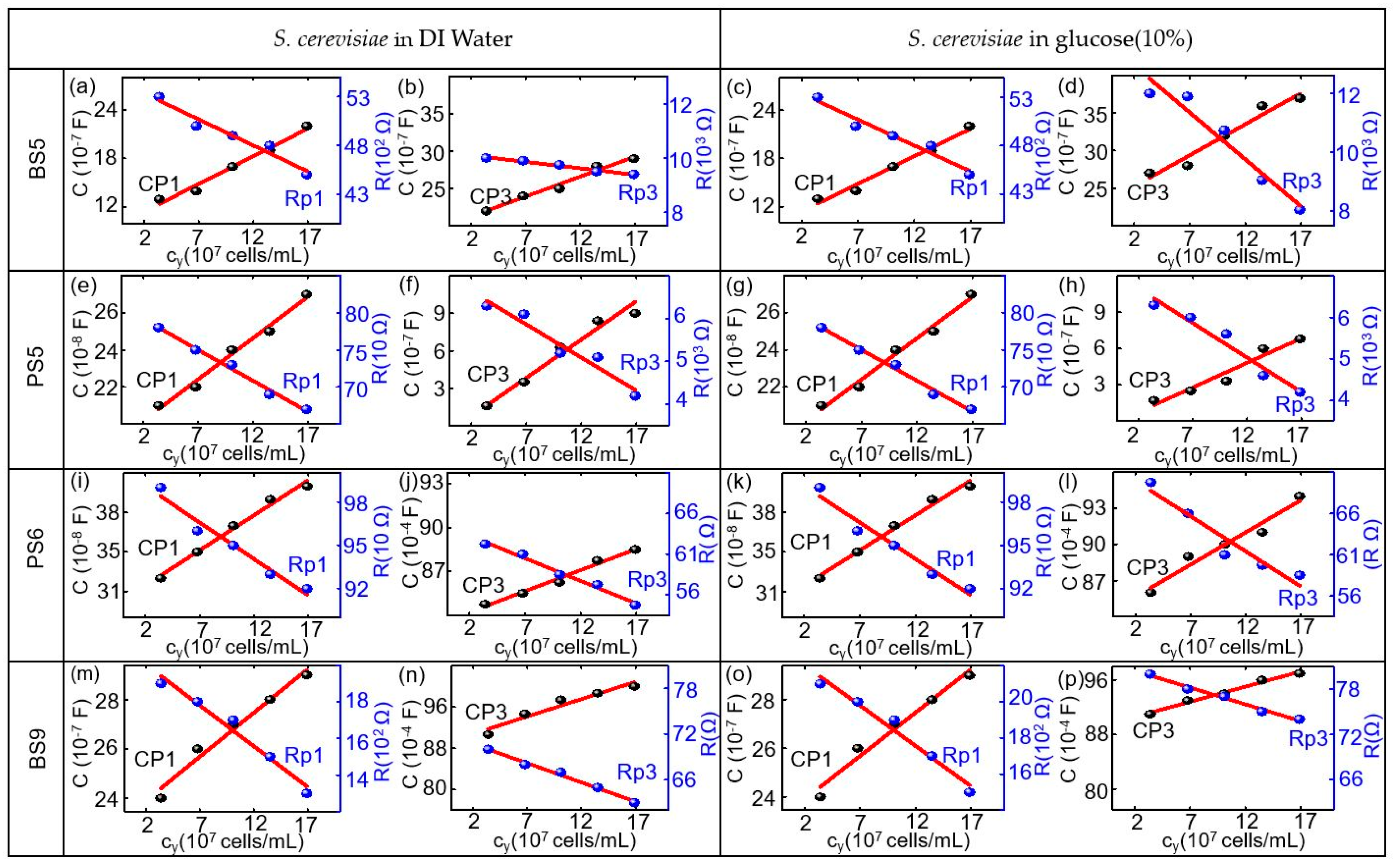 Biosensors 10 00007 g006